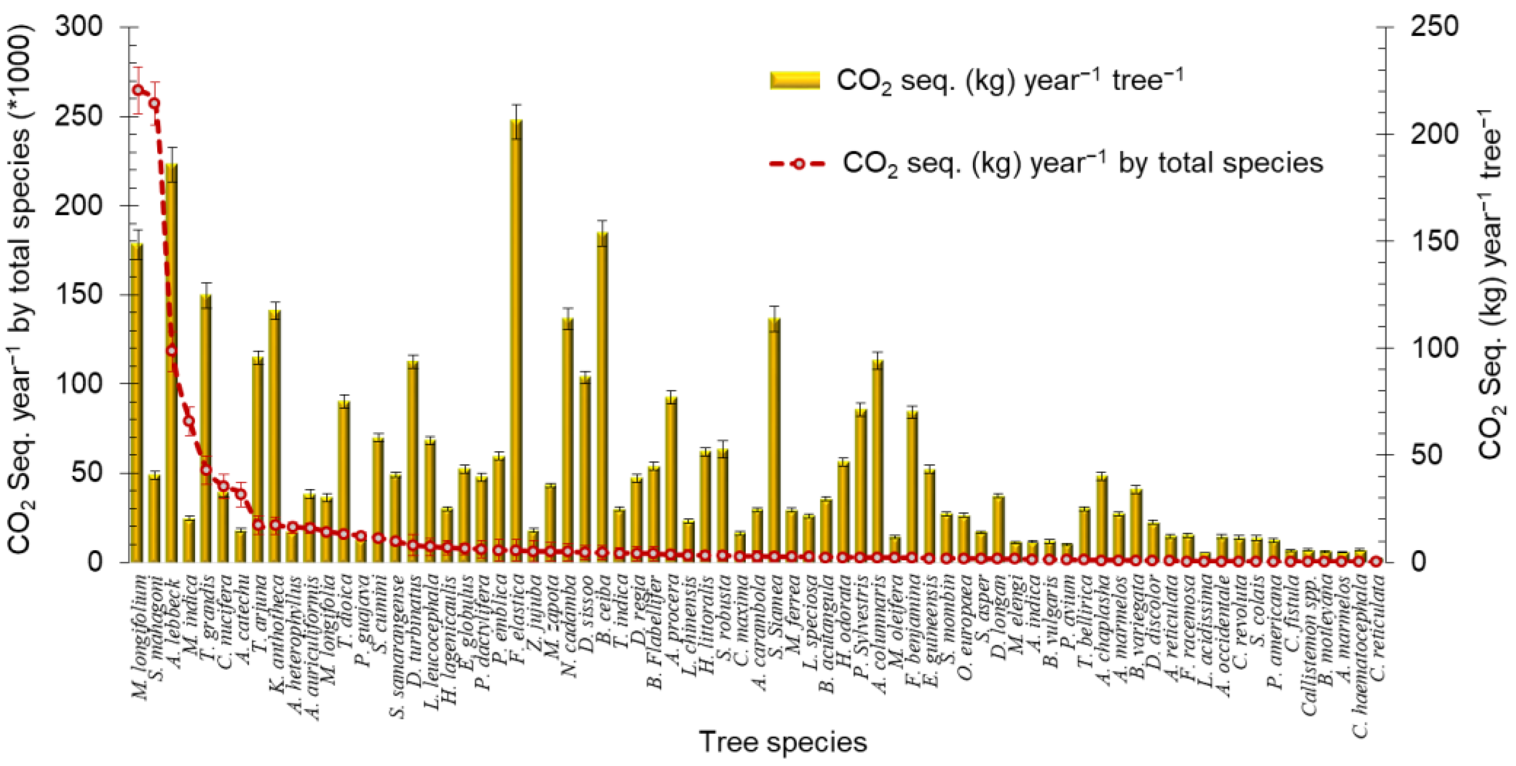 Sustainability 15 04300 g006