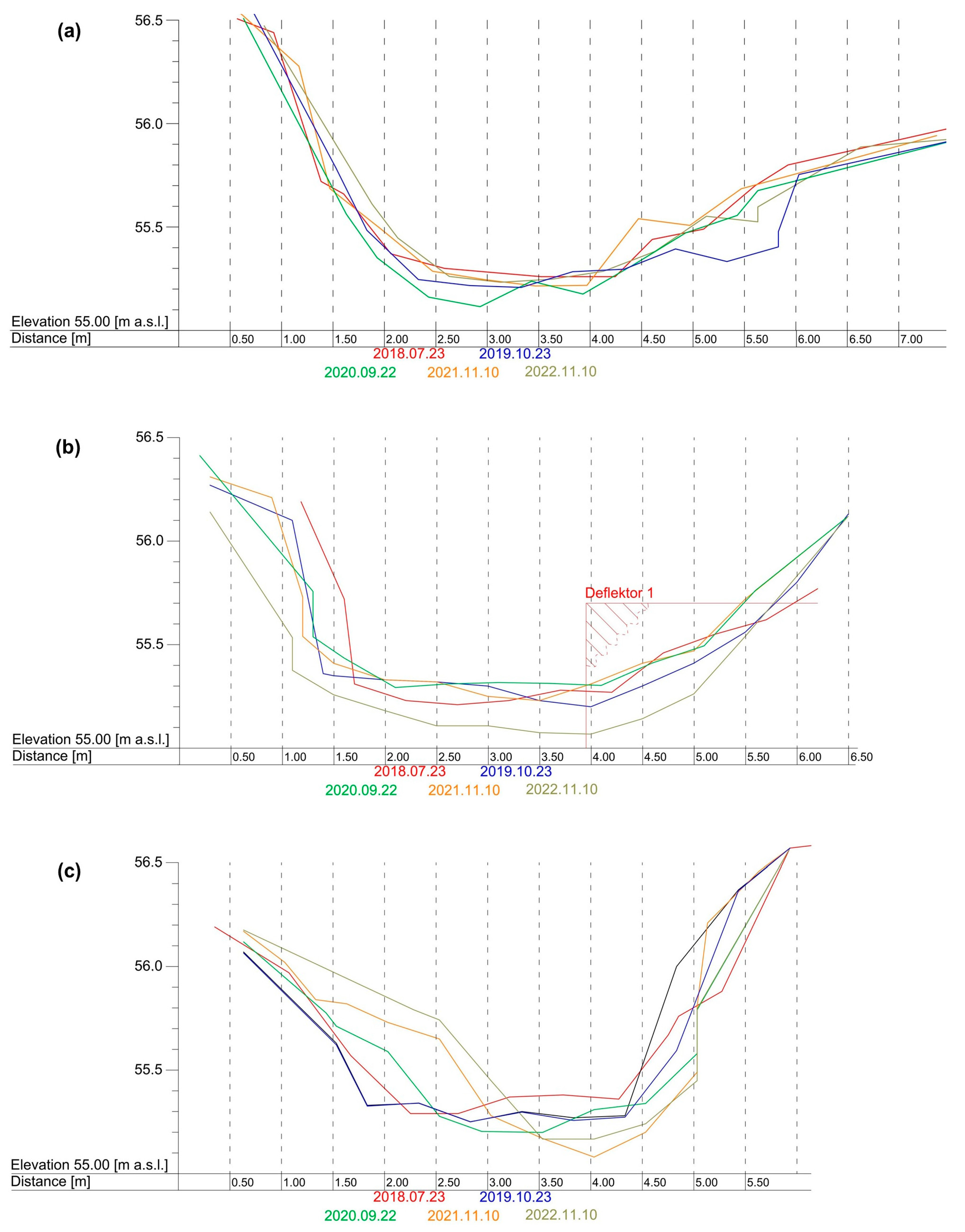 Sustainability 15 04302 g005
