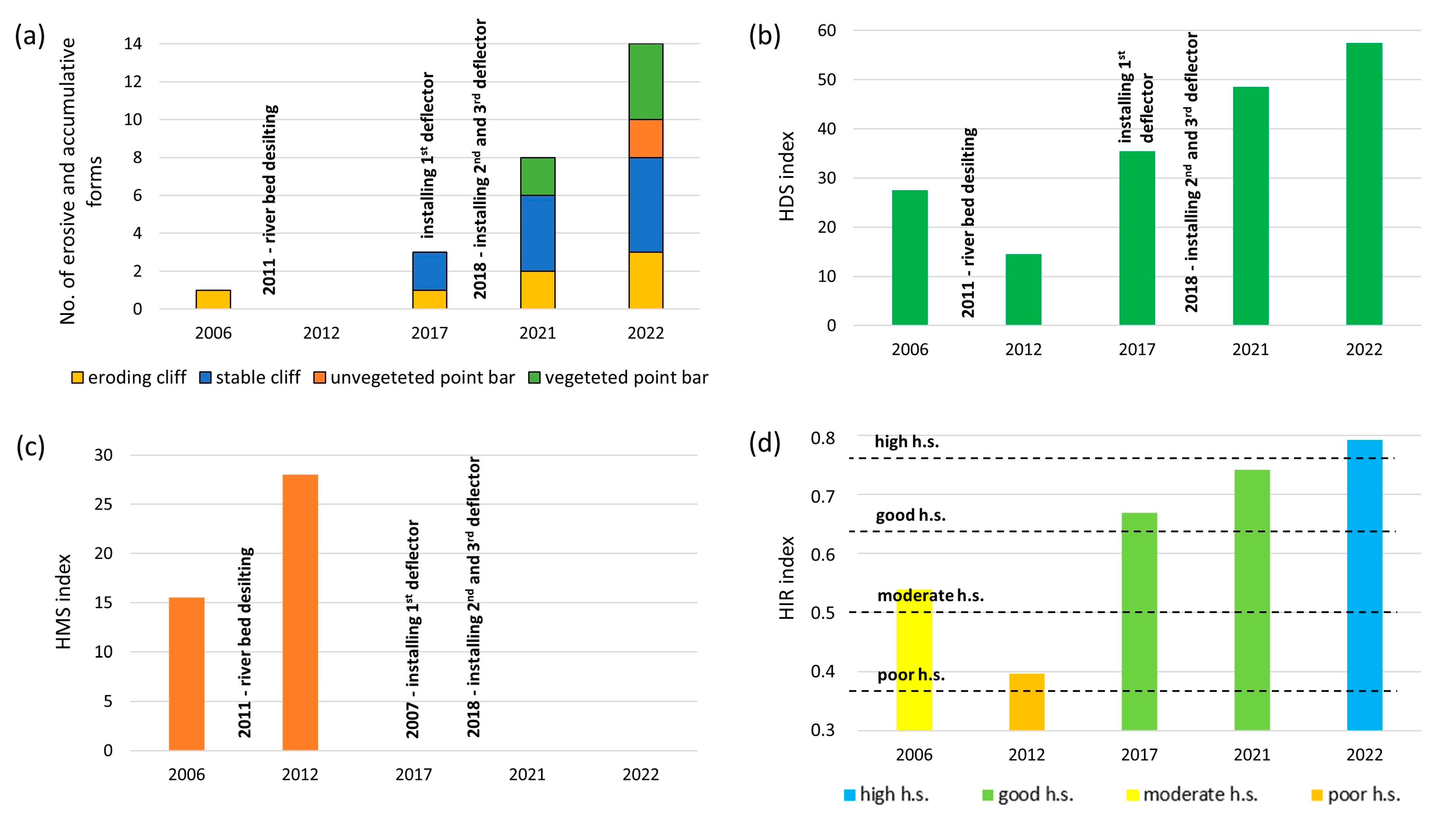 Sustainability 15 04302 g007
