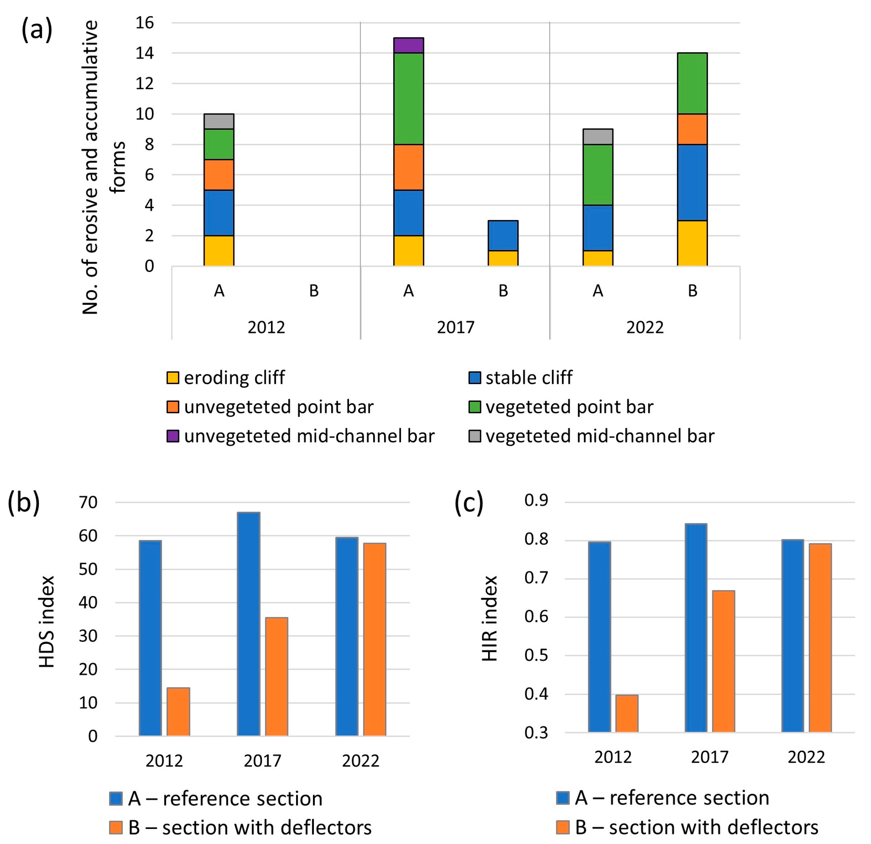 Sustainability 15 04302 g008
