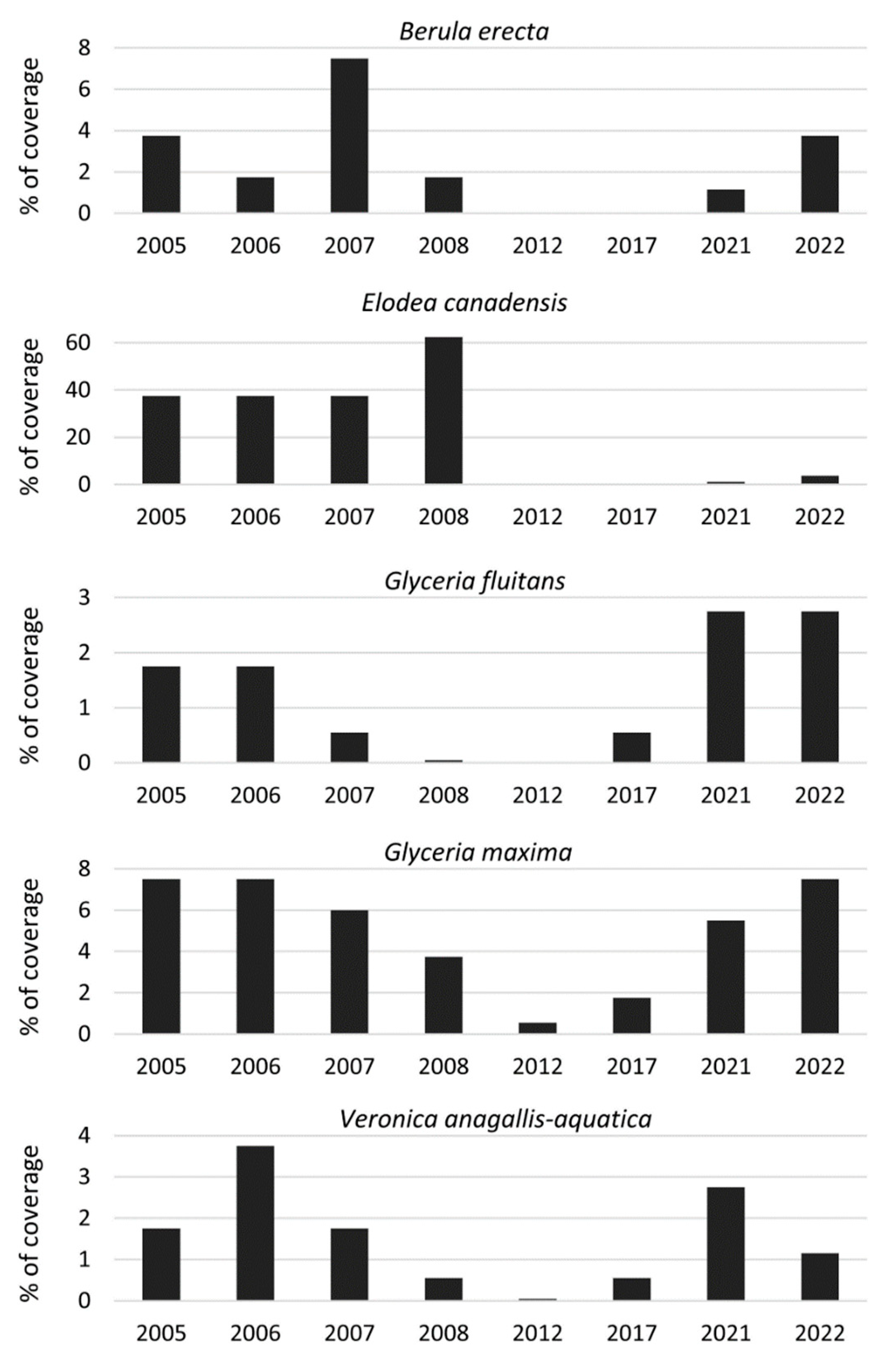 Sustainability 15 04302 g011