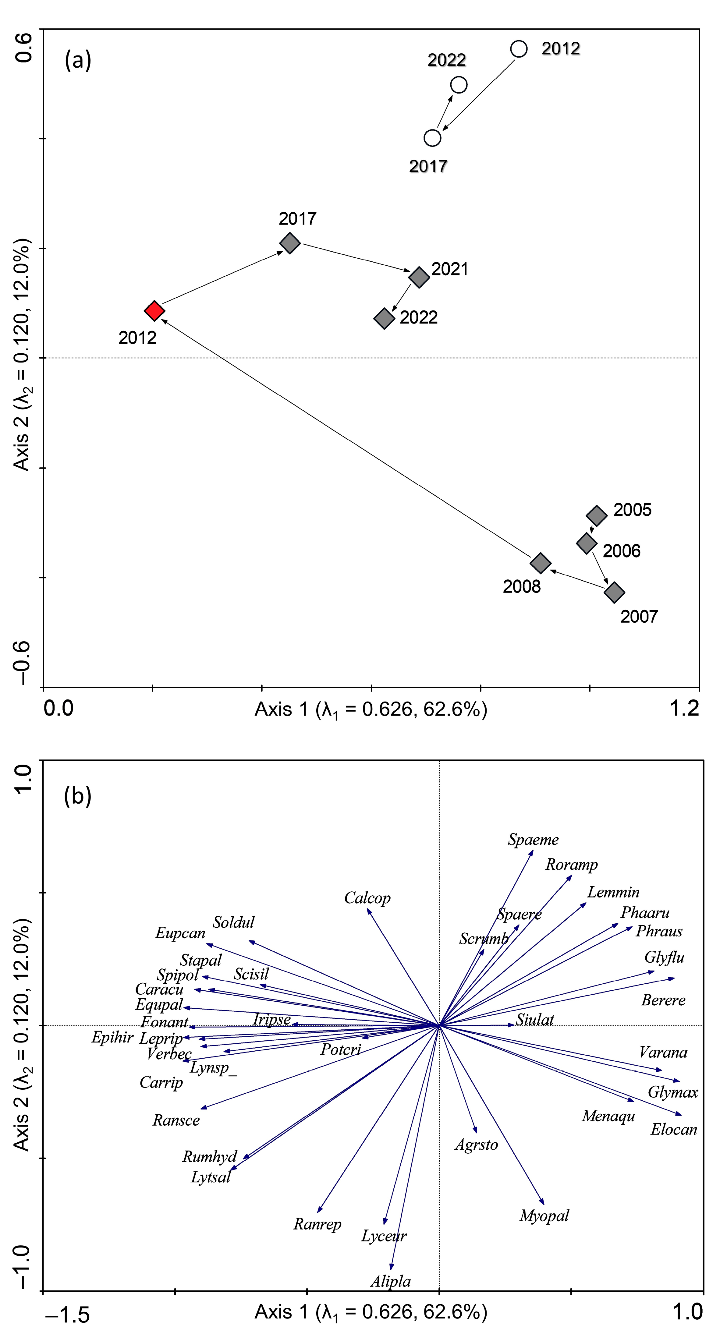 Sustainability 15 04302 g012