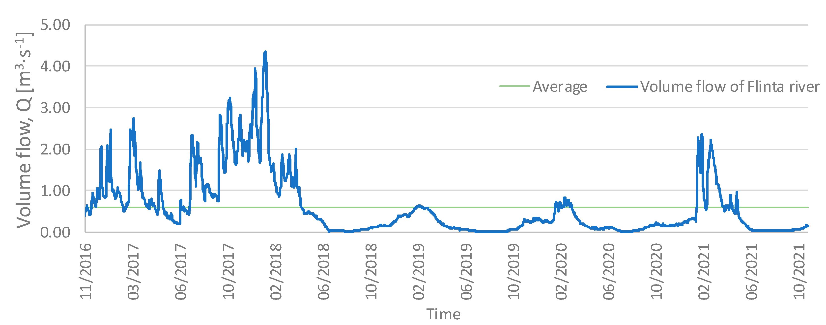 Sustainability 15 04302 g013