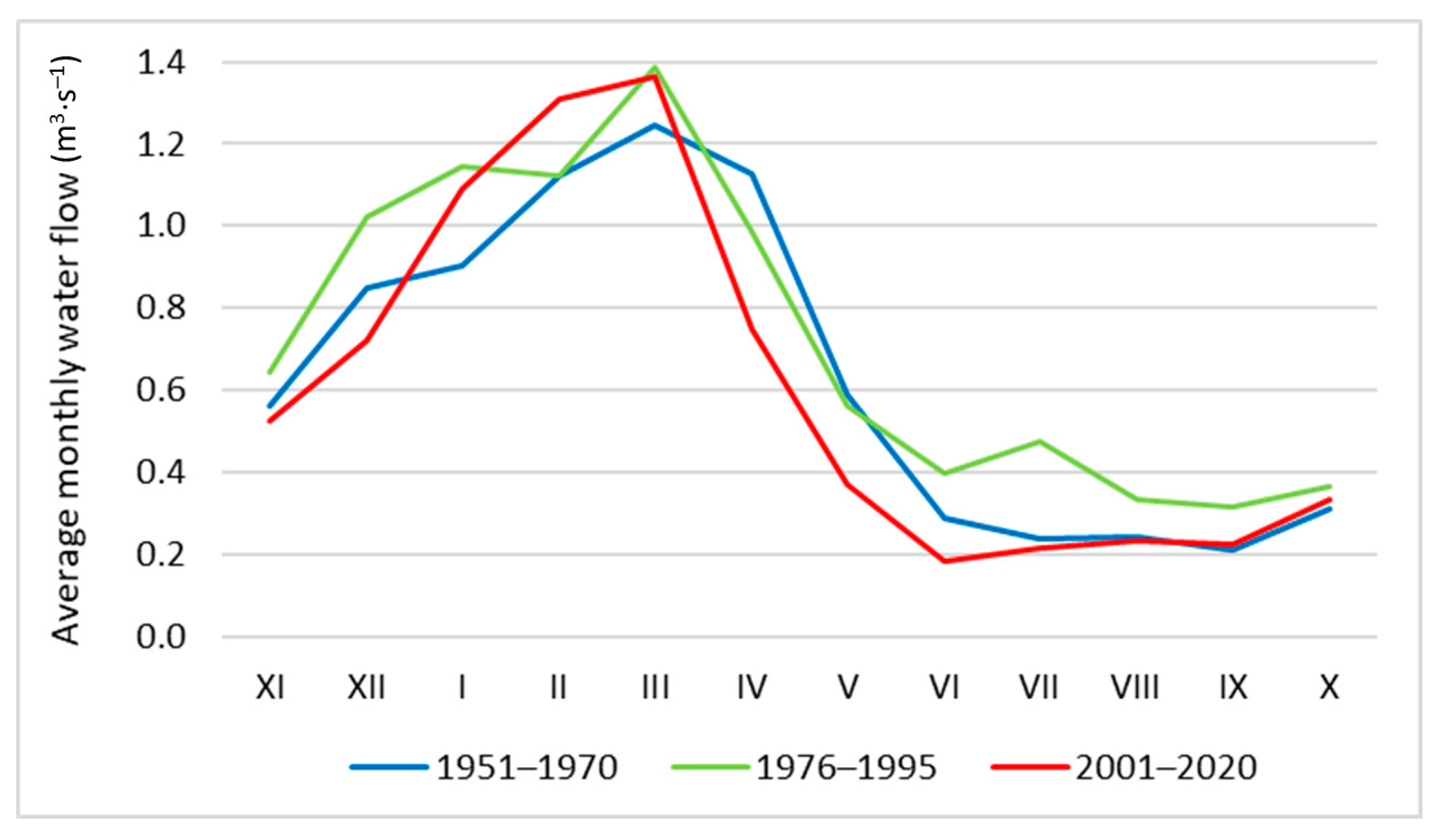 Sustainability 15 04302 g014