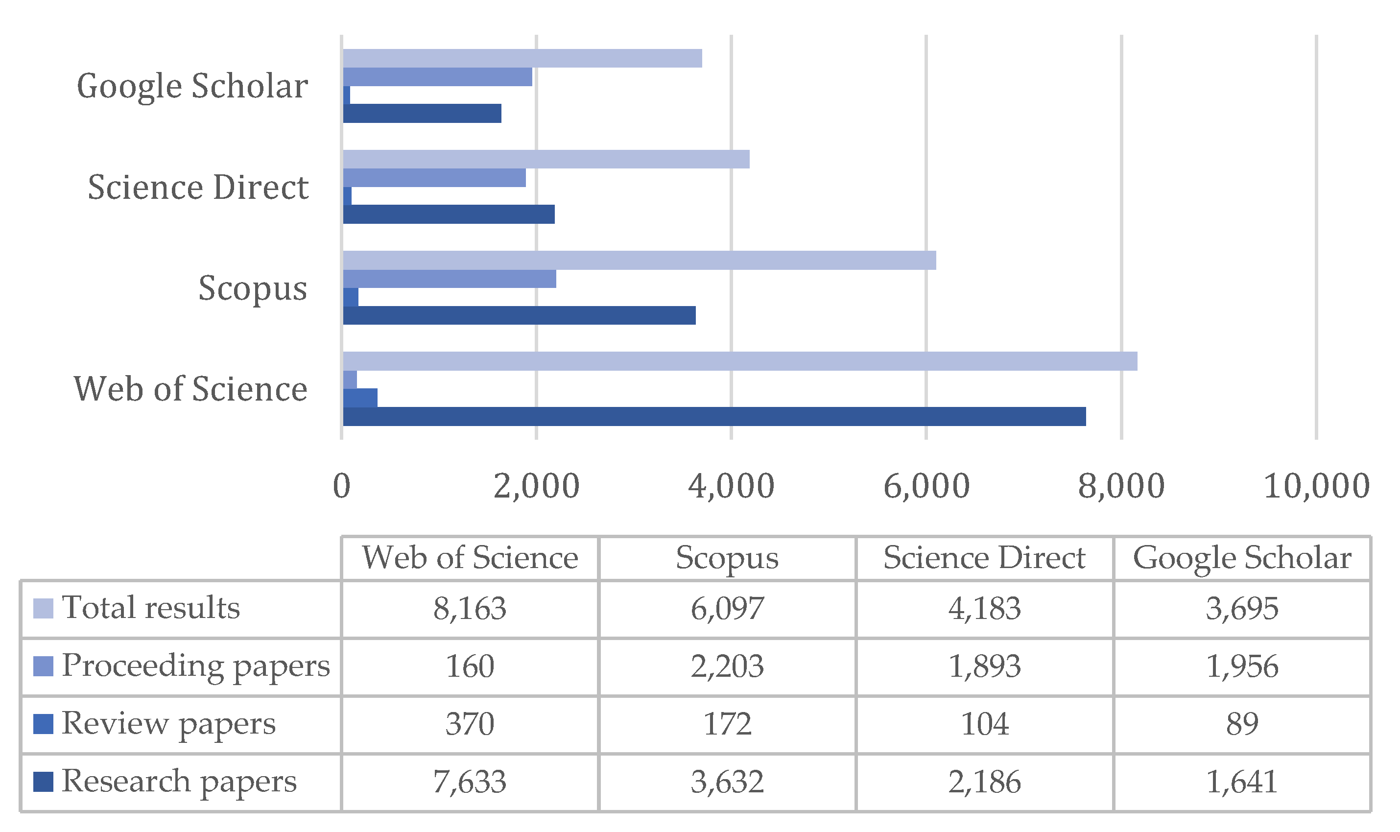 Sustainability 15 04303 g003