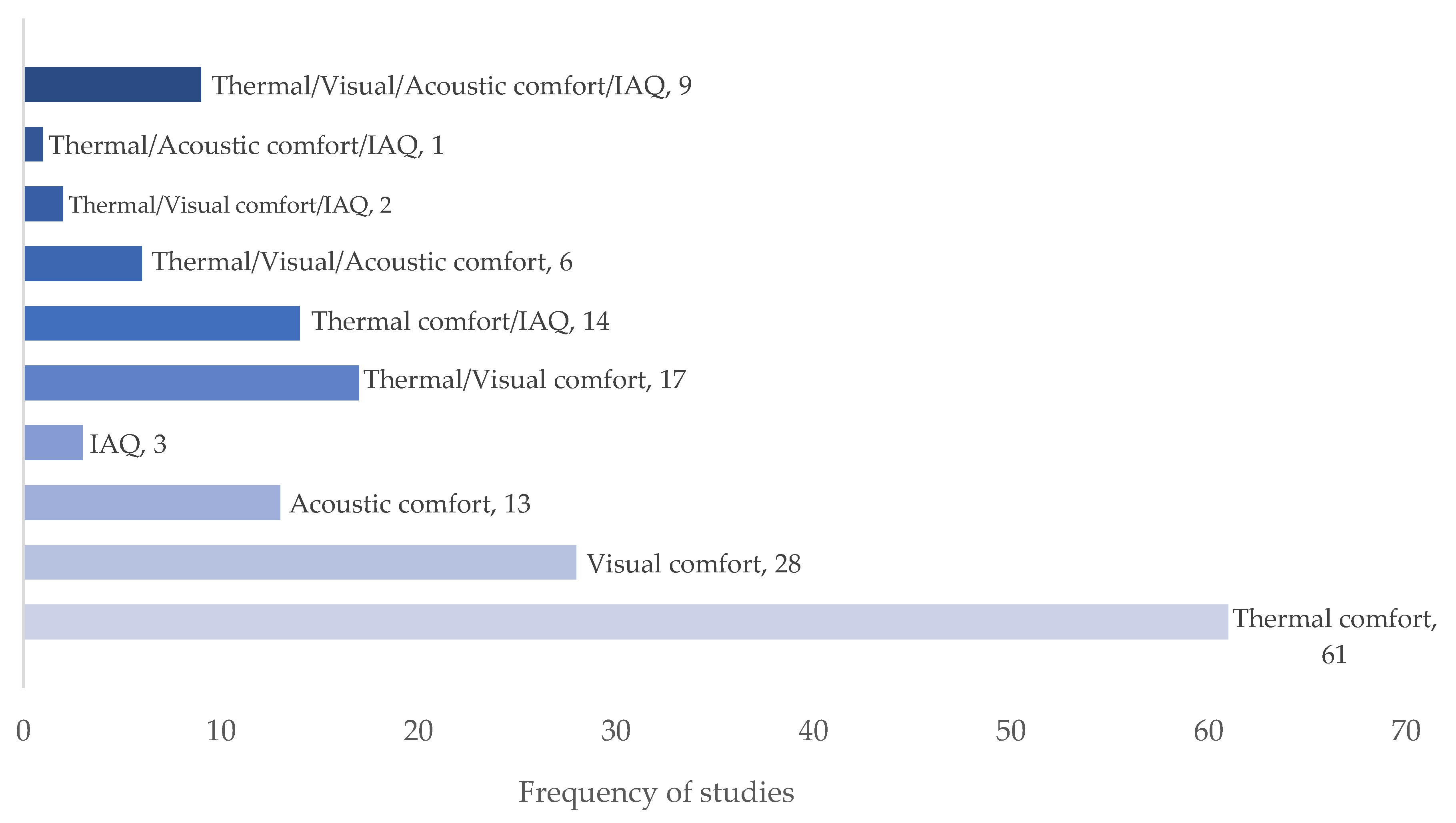 Sustainability 15 04303 g008
