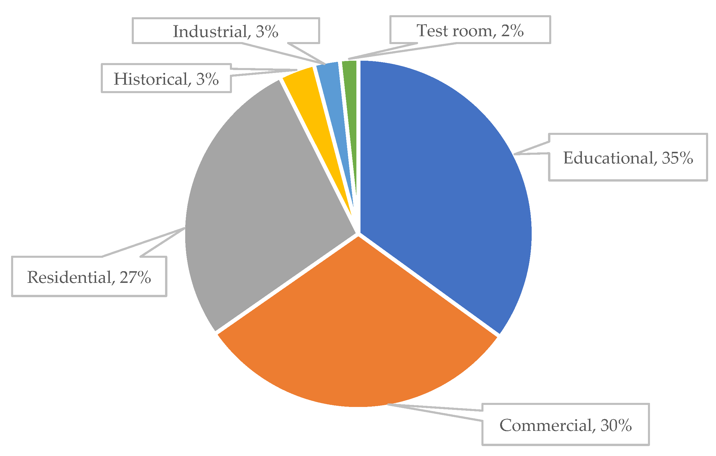 Sustainability 15 04303 g011
