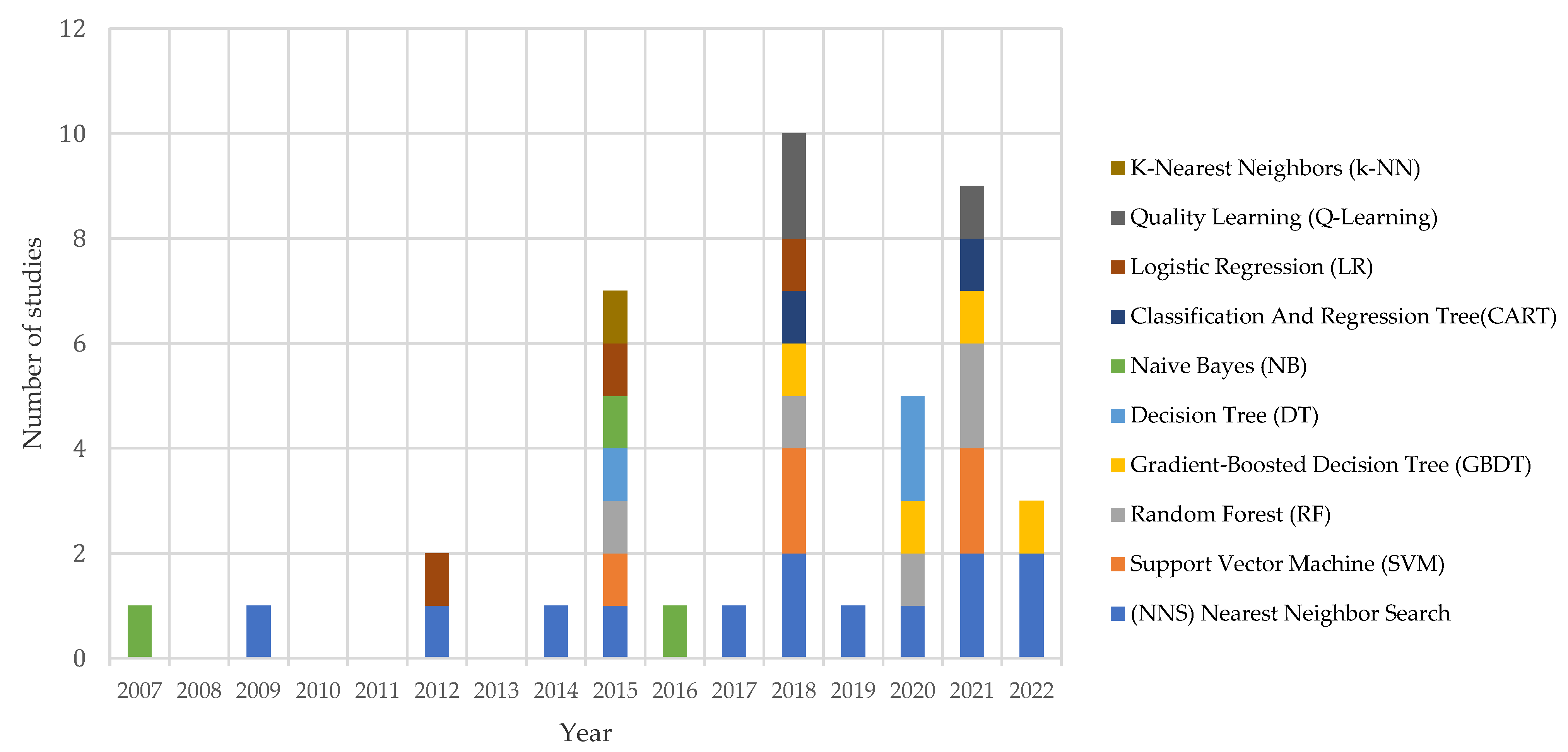 Sustainability 15 04303 g018