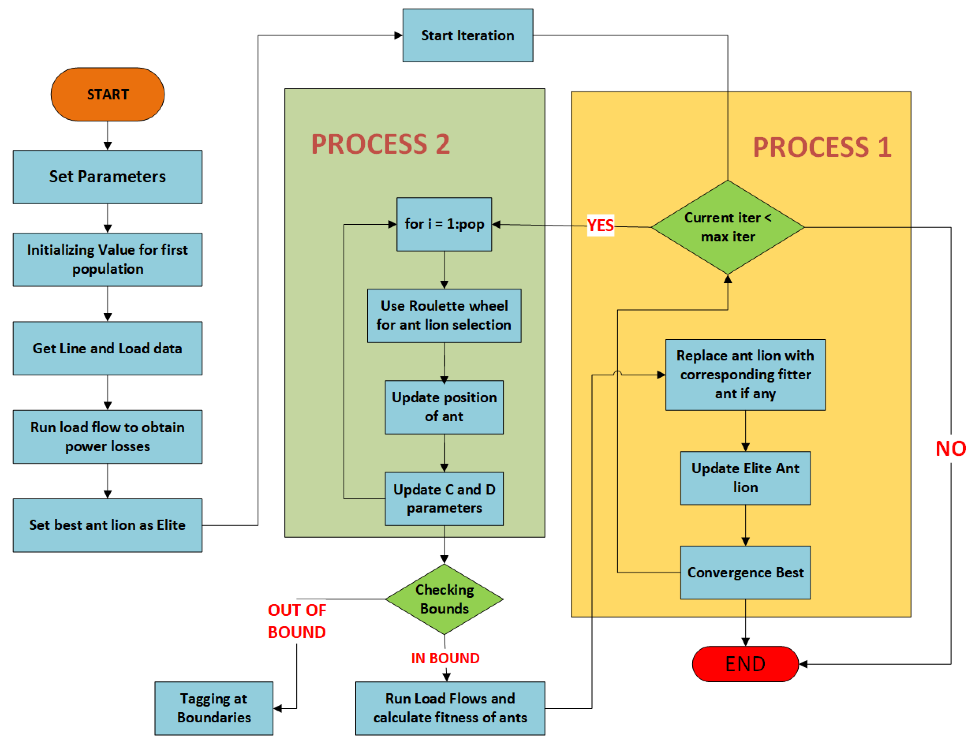 Sustainability 15 04306 g003