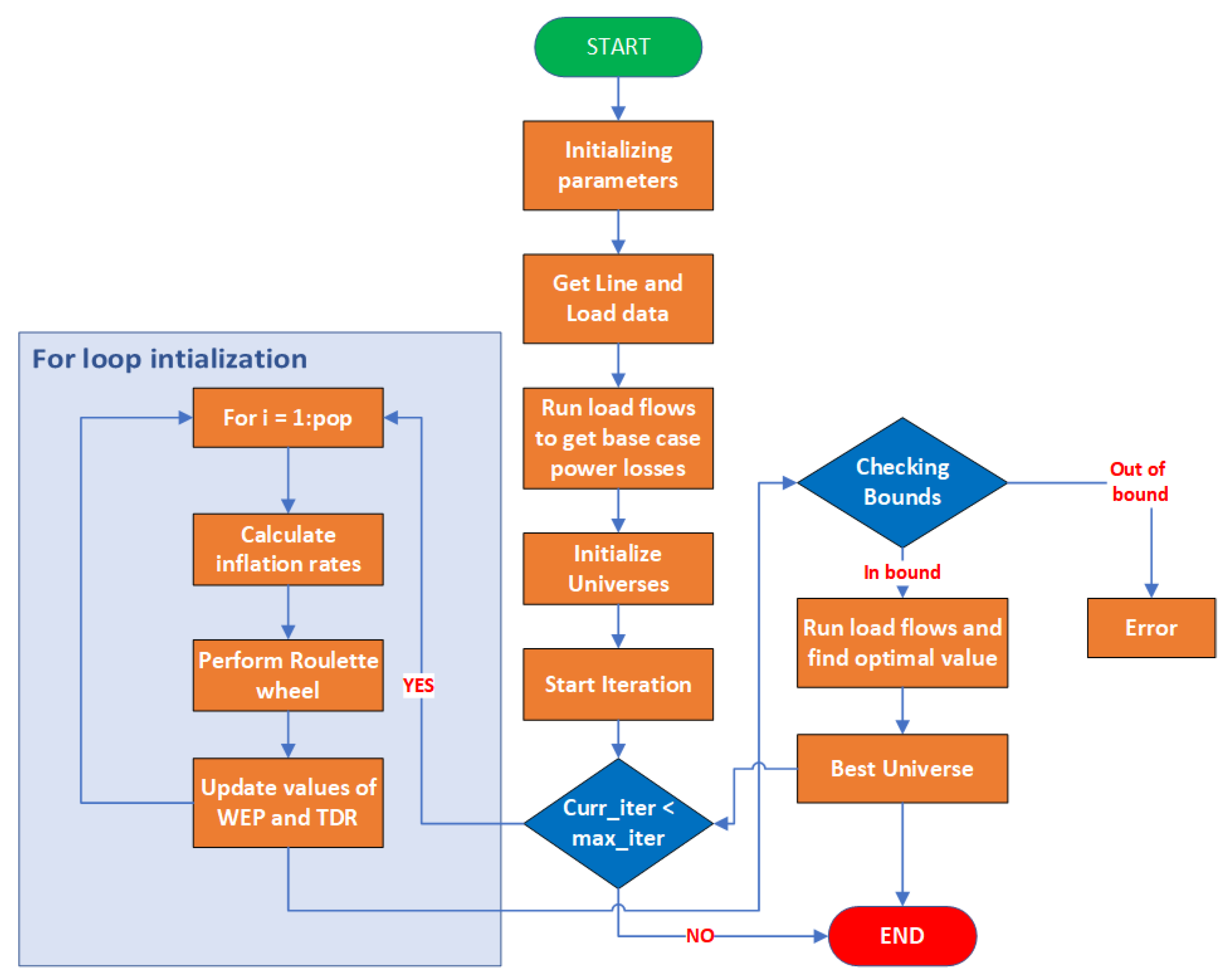 Sustainability 15 04306 g004