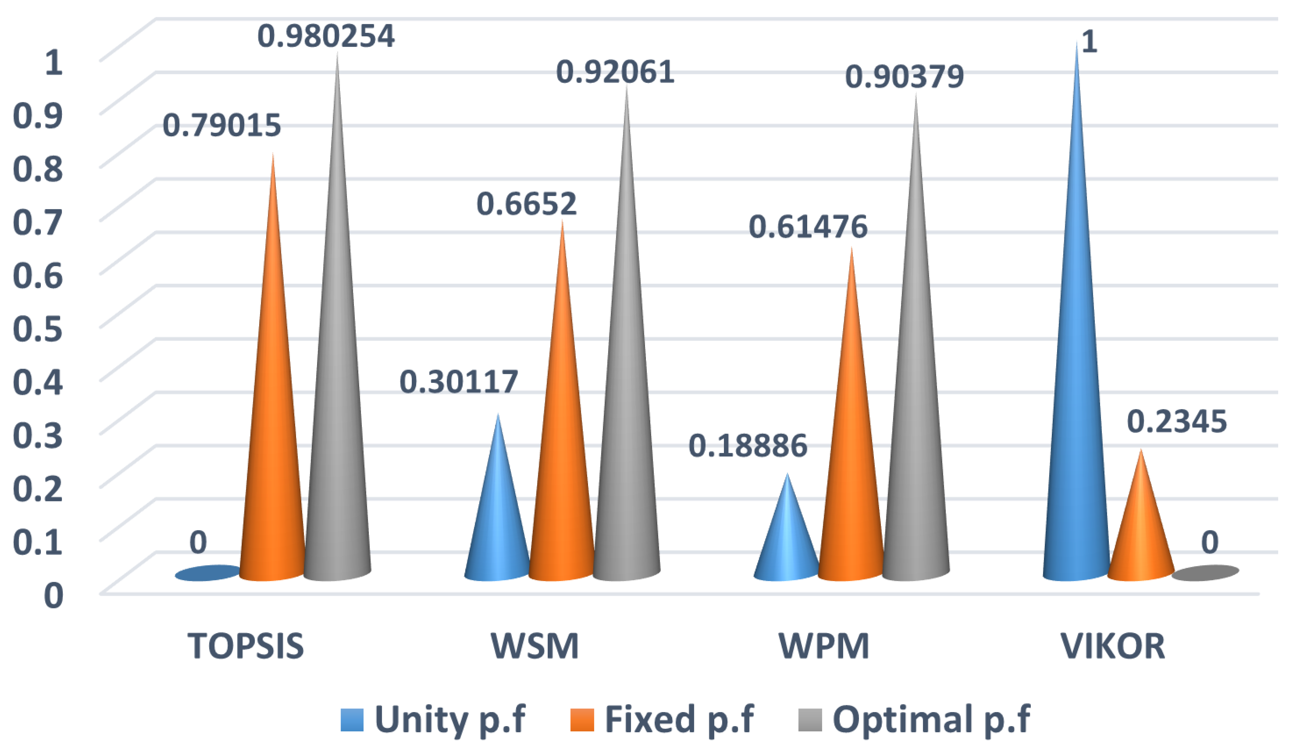 Sustainability 15 04306 g008