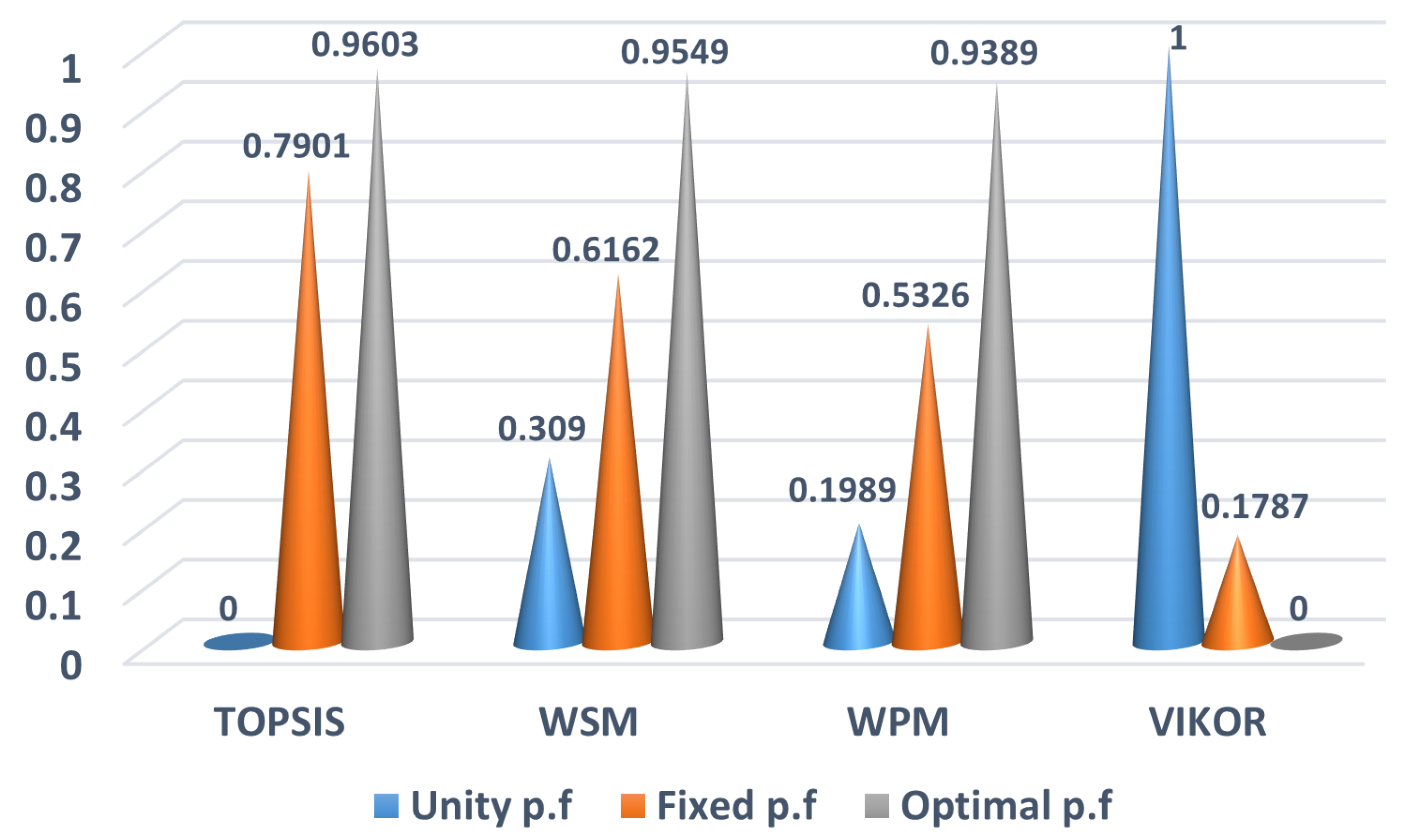 Sustainability 15 04306 g014