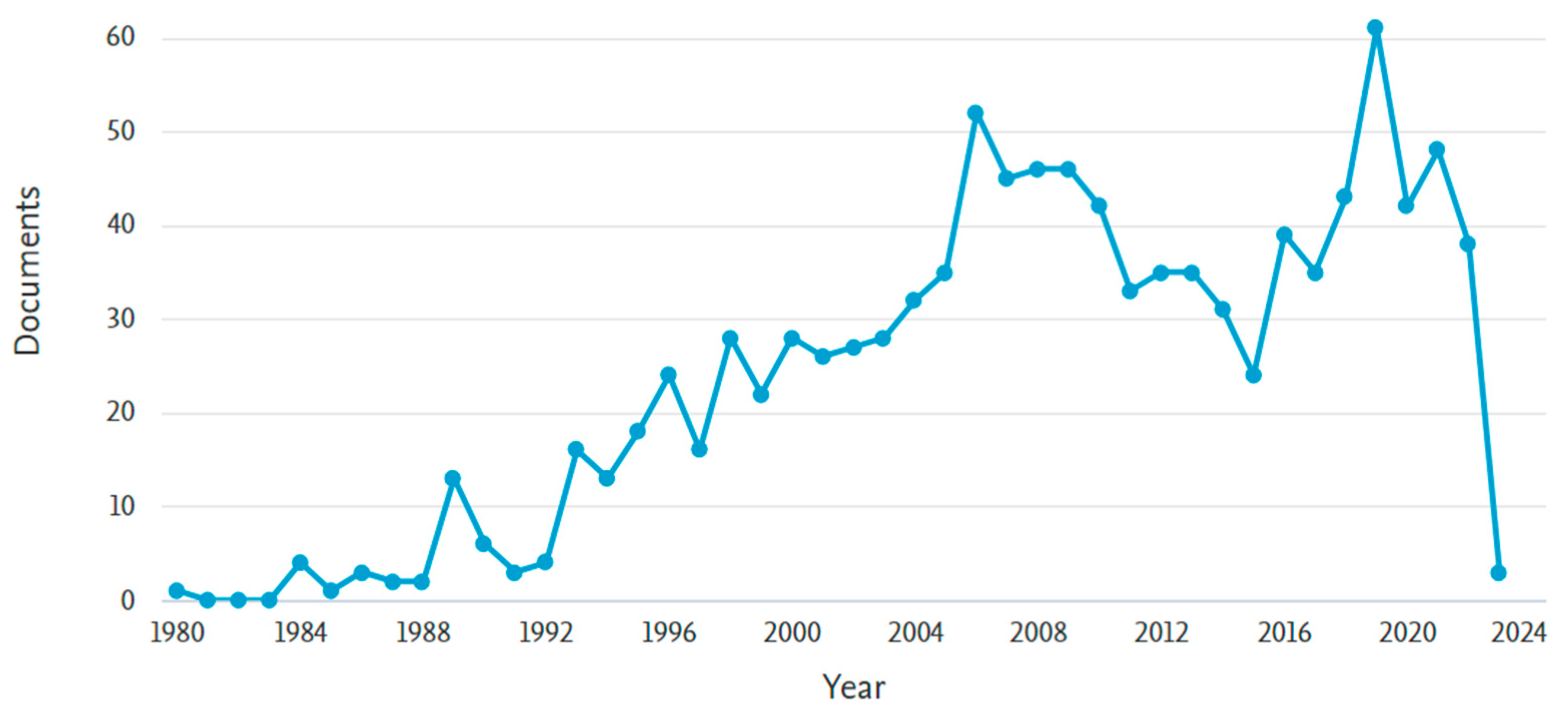 Sustainability 15 04308 g001
