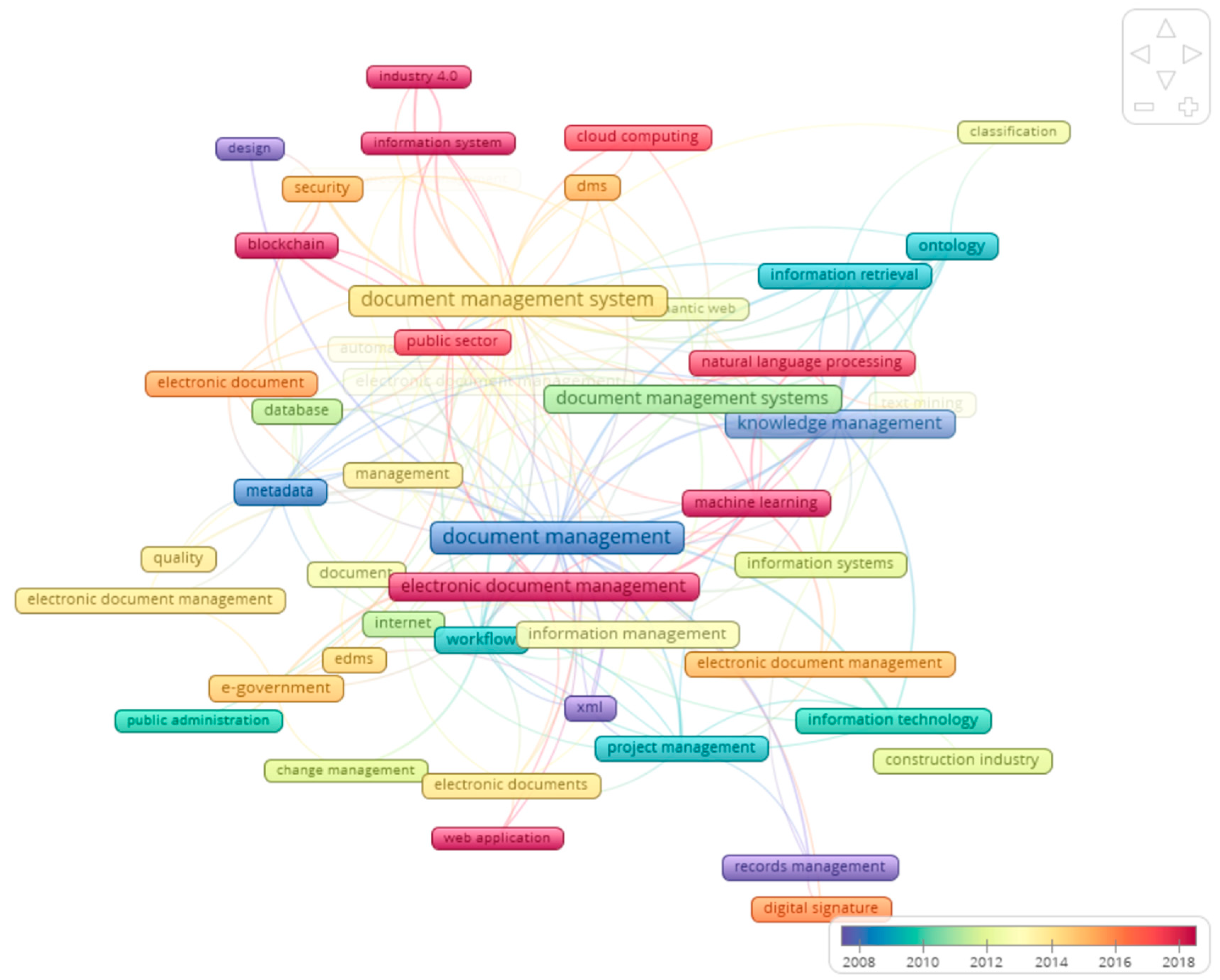 Sustainability 15 04308 g002