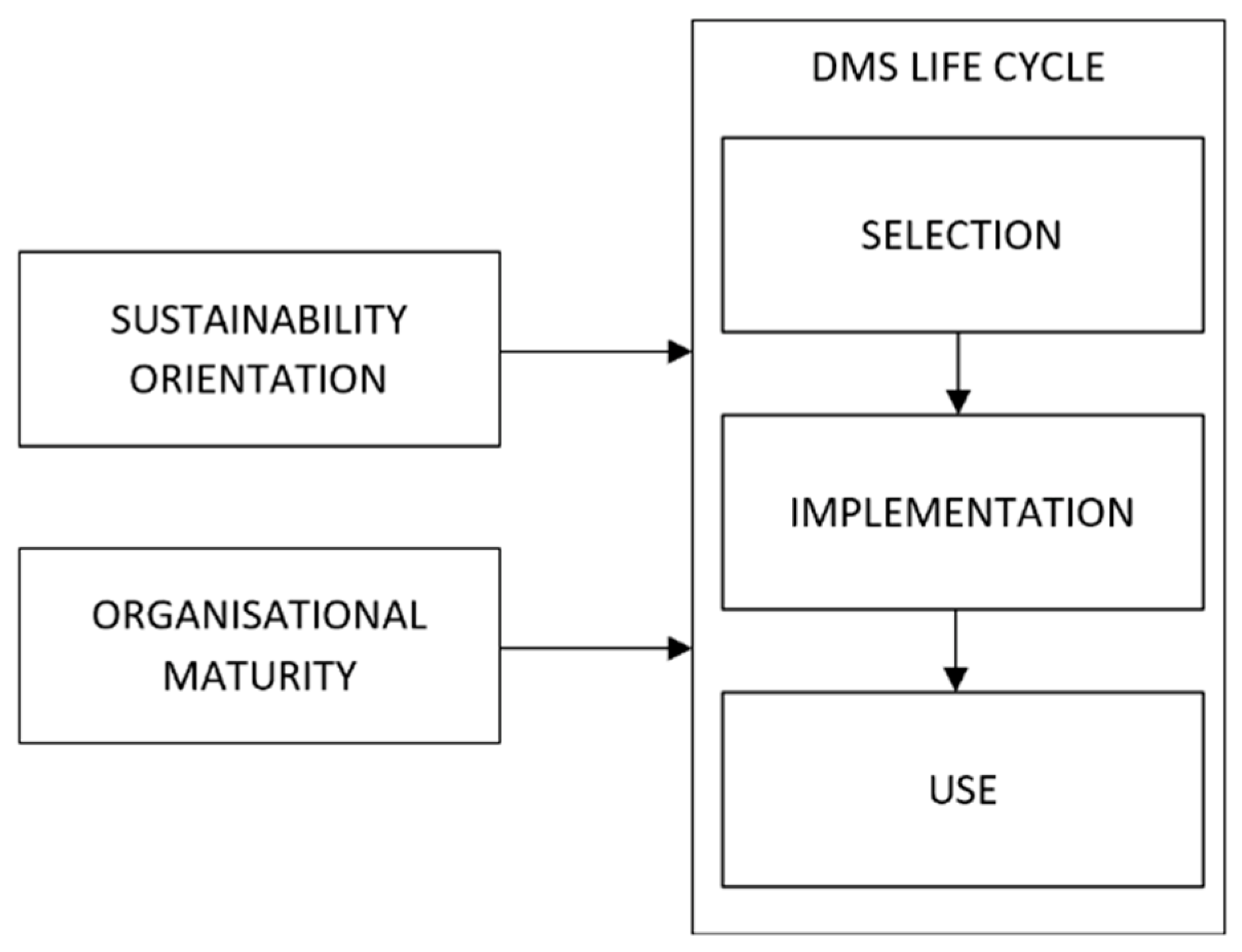 Sustainability 15 04308 g003