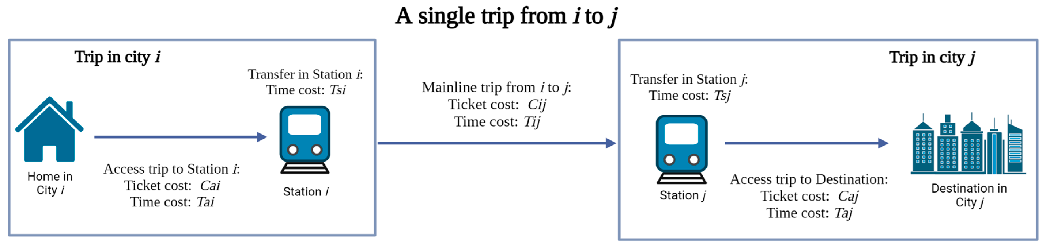 Sustainability 15 04309 g002