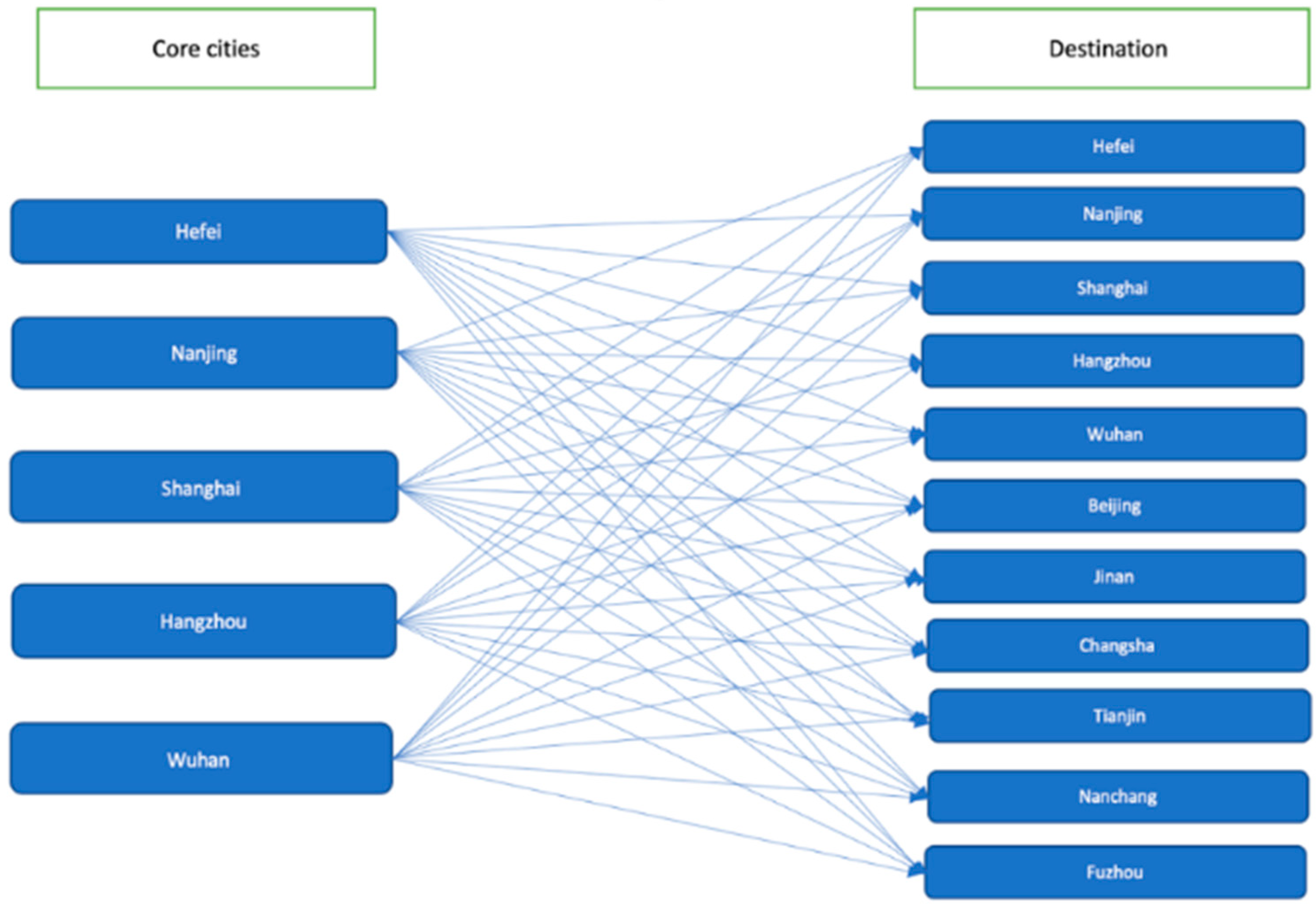 Sustainability 15 04309 g004