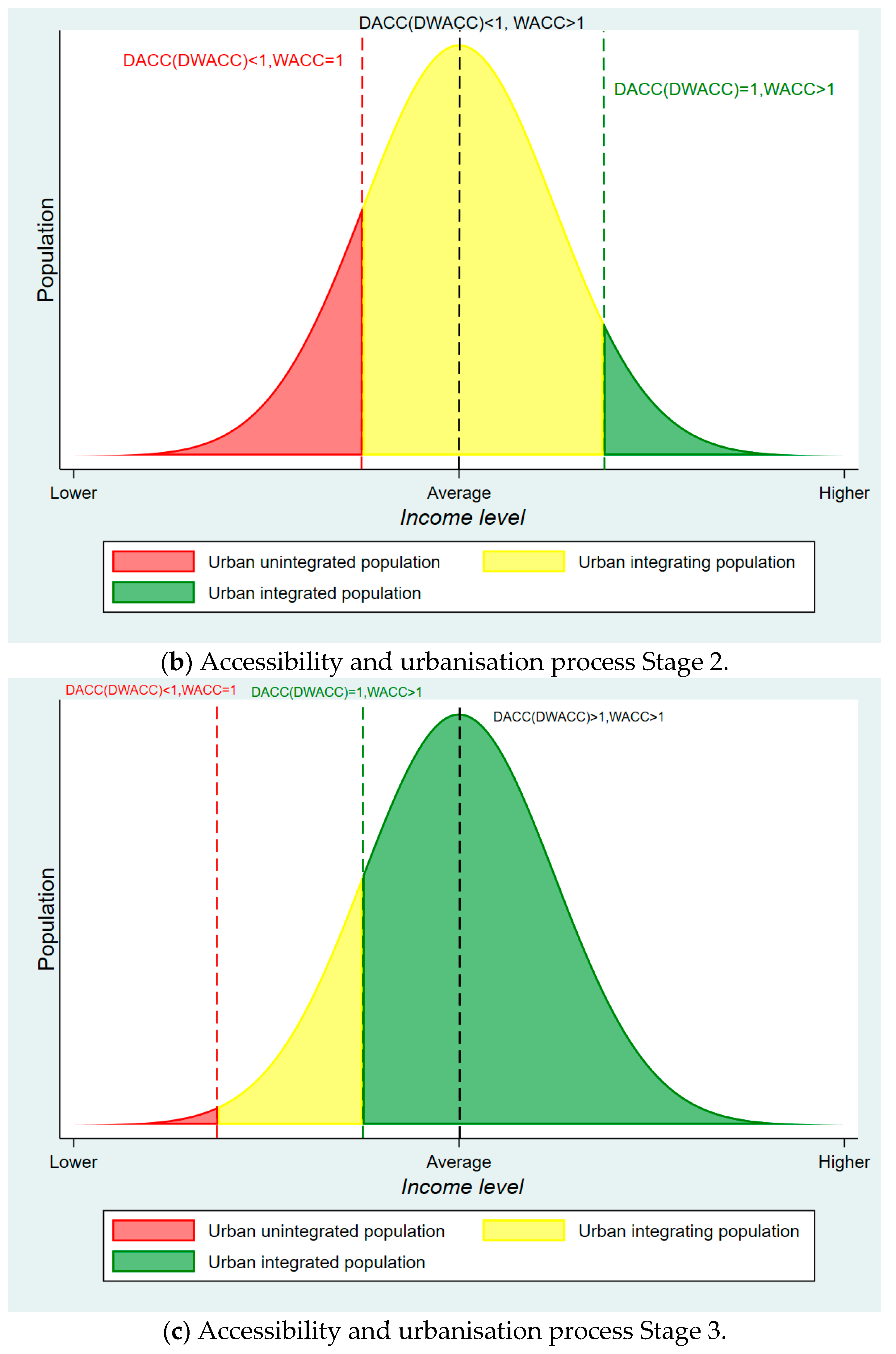 Sustainability 15 04309 g006b