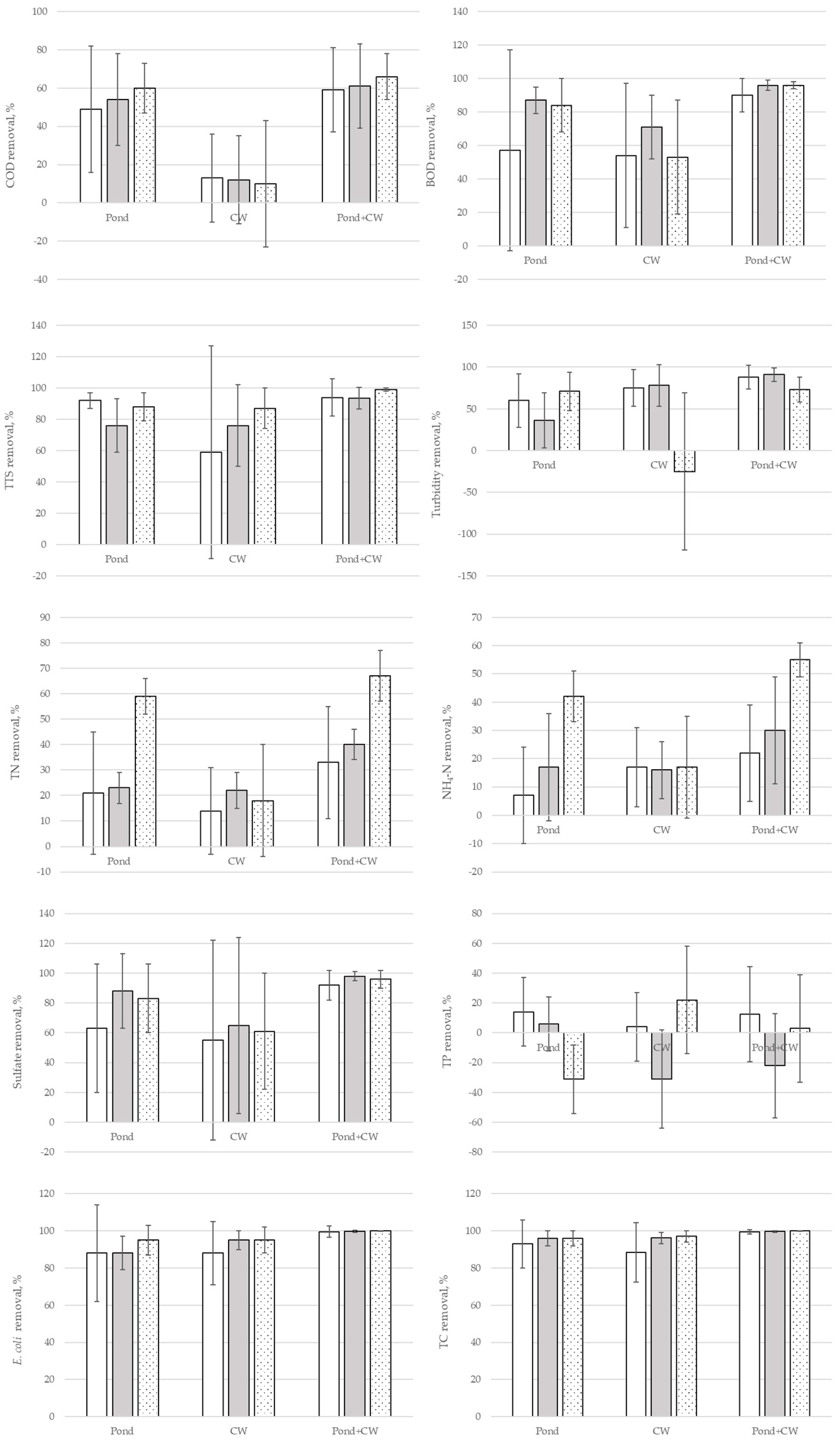 Sustainability 15 04310 g003 Sustainability 15 04310 g003