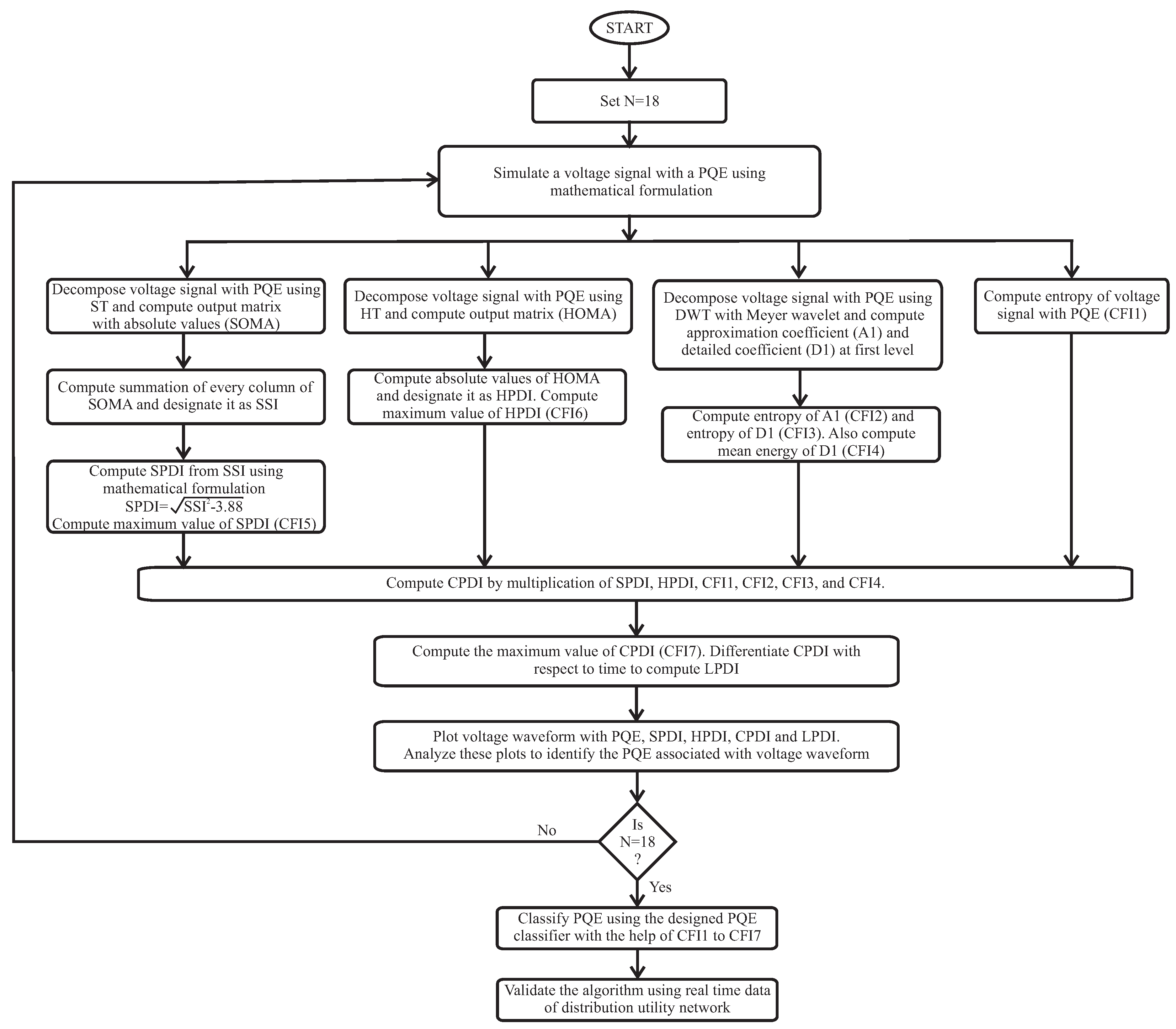 Sustainability 15 04317 g001
