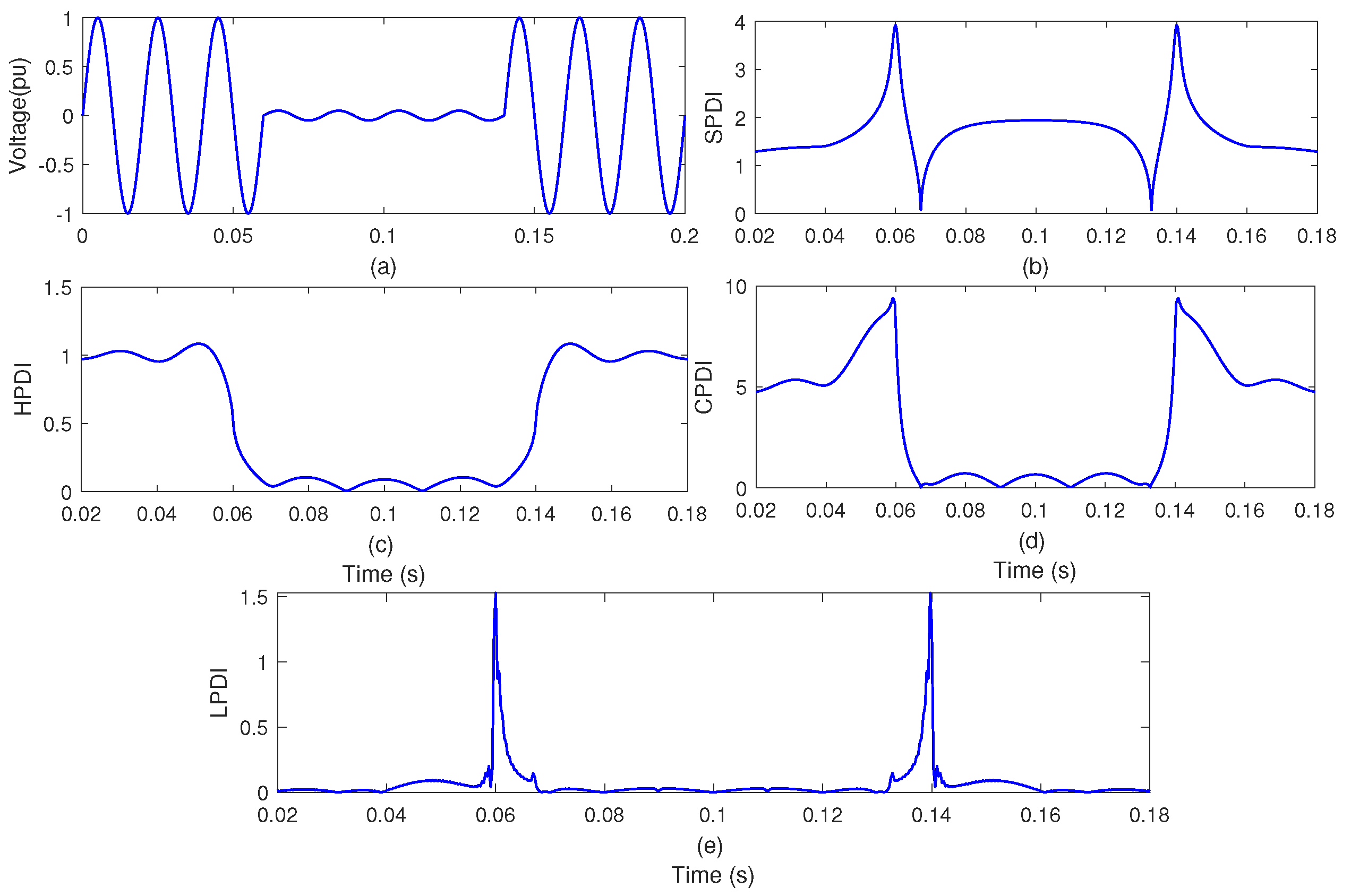 Sustainability 15 04317 g006