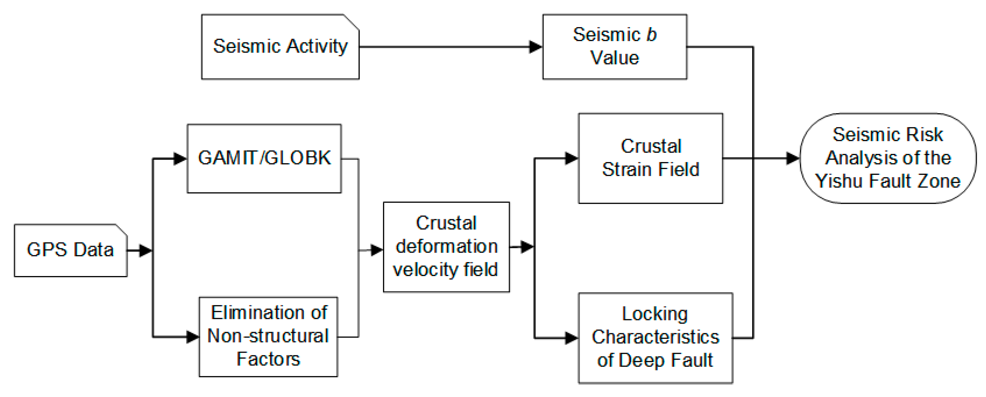 Sustainability 15 04321 g002