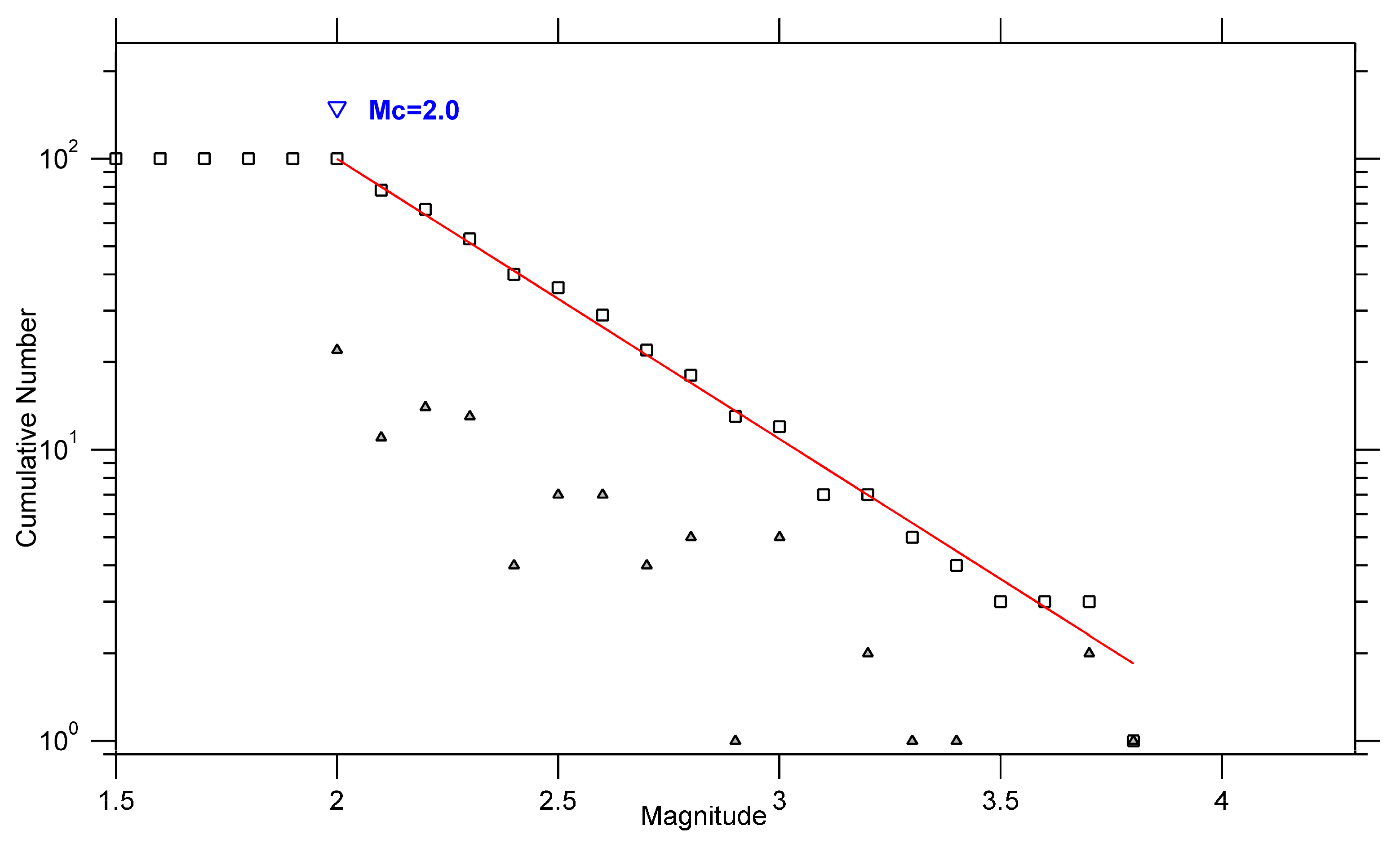 Sustainability 15 04321 g009