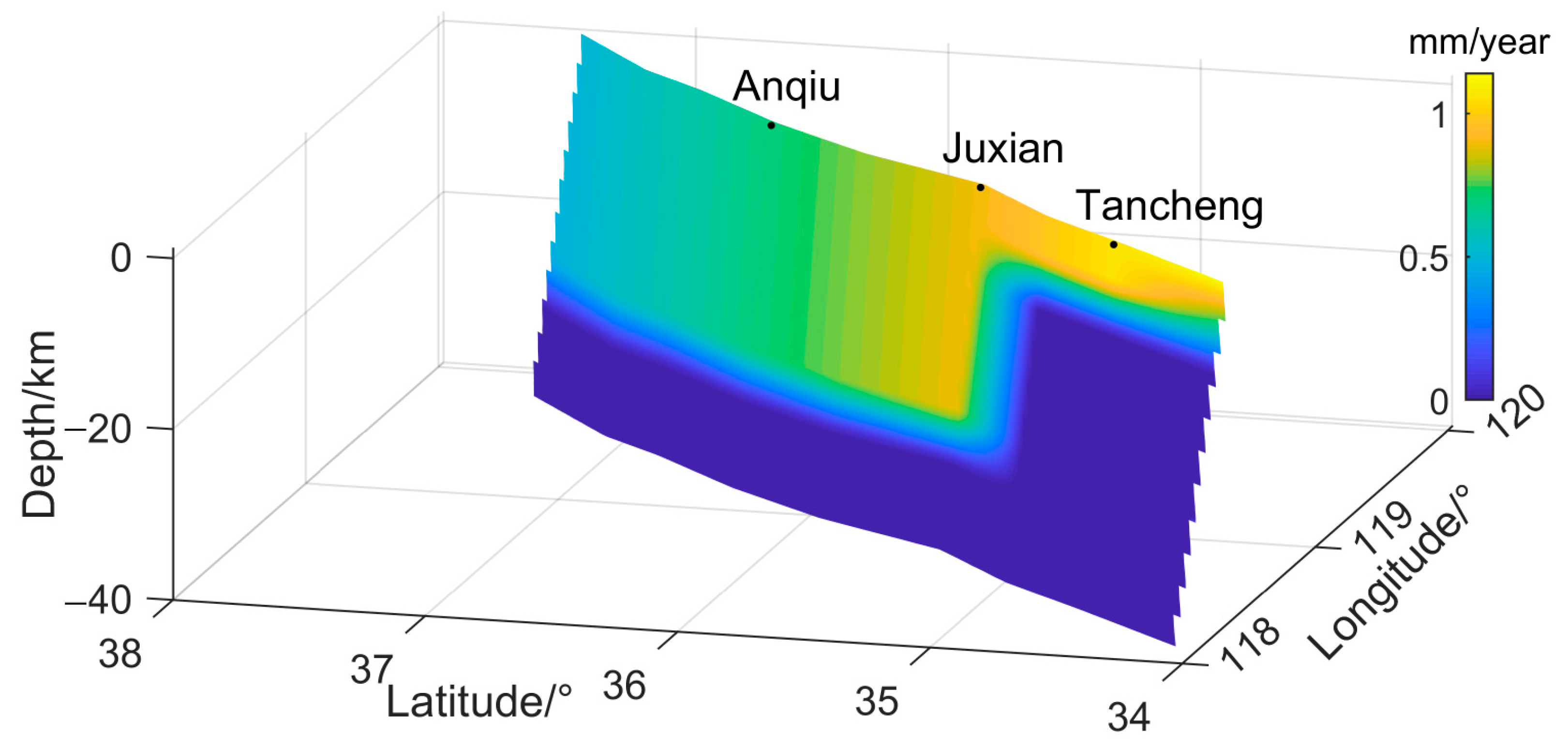 Sustainability 15 04321 g014