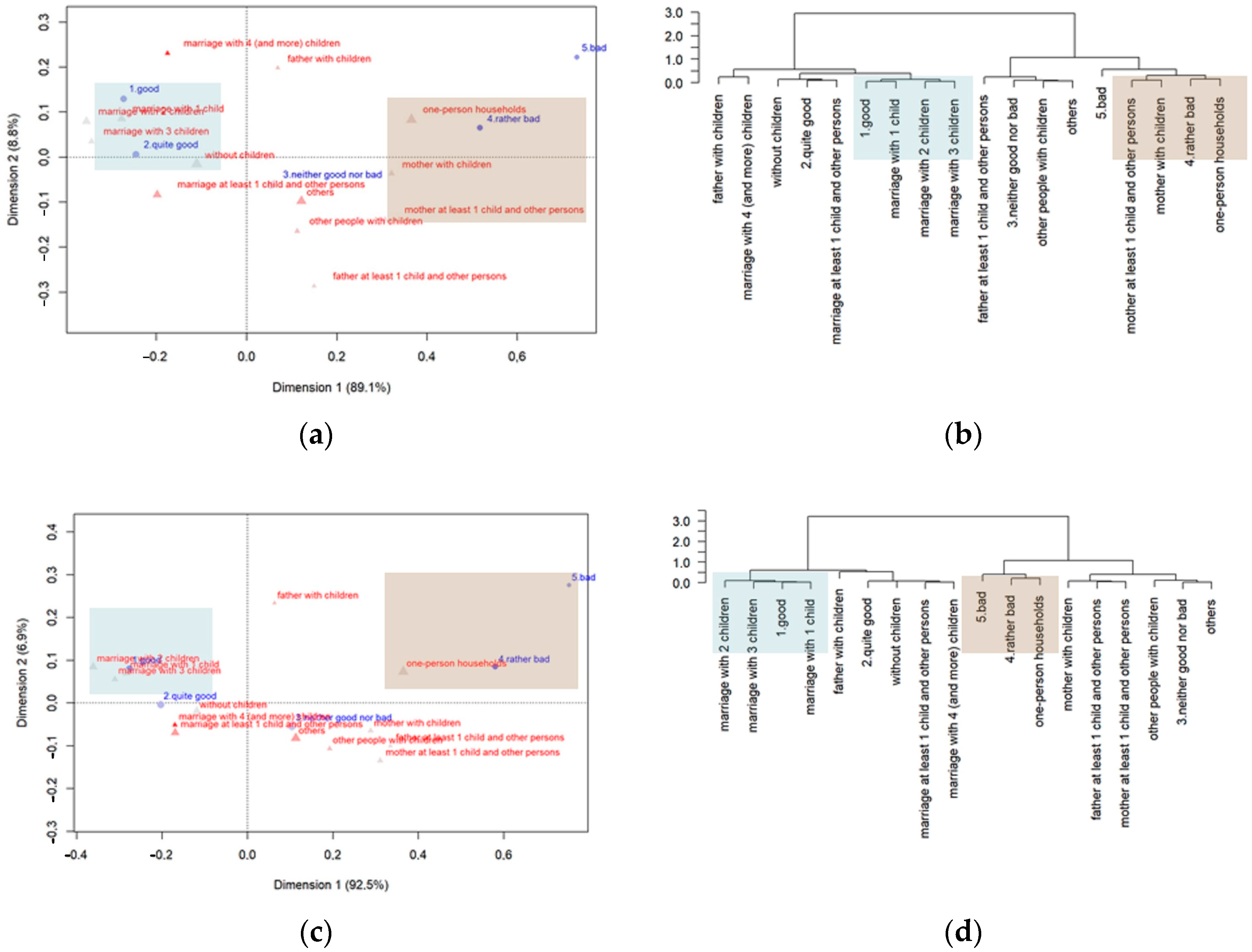 Sustainability 15 04325 g003