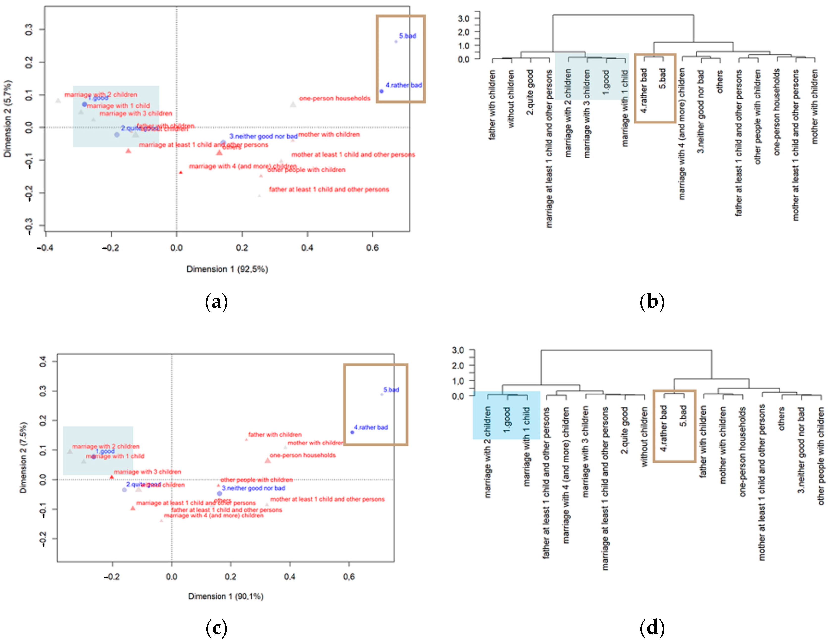 Sustainability 15 04325 g004