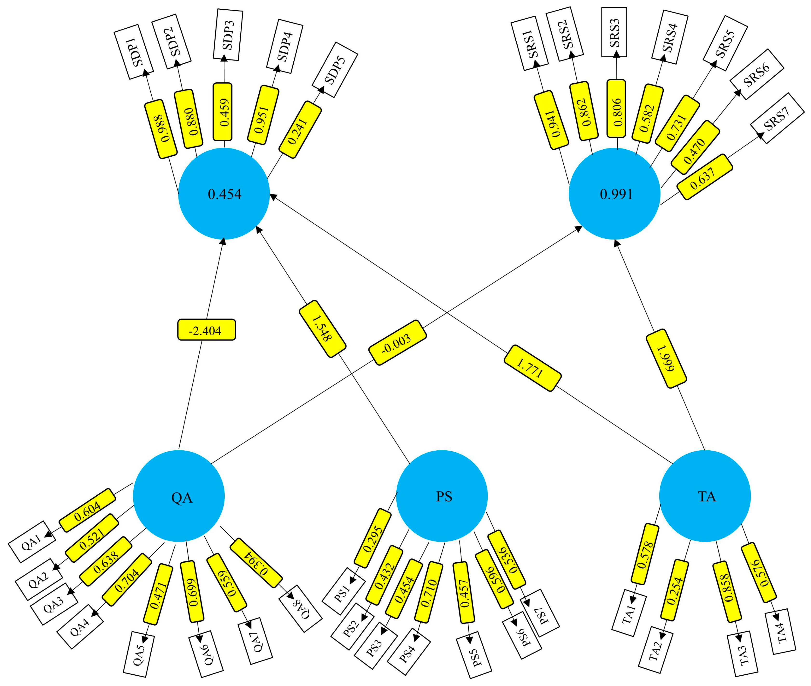 Sustainability 15 04327 g002
