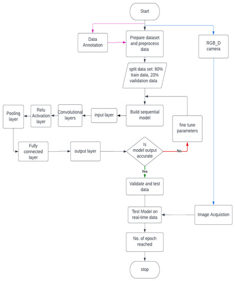 Sustainability 15 04329 g001