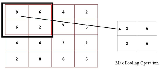 Sustainability 15 04329 g002