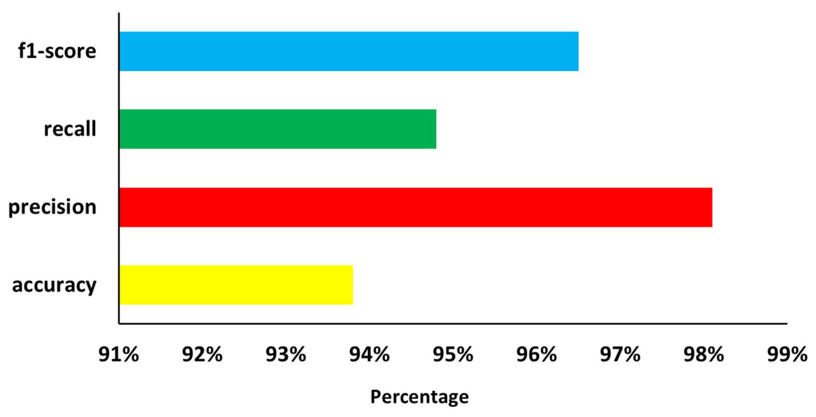 Sustainability 15 04329 g008