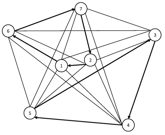 Sustainability 15 04330 g0a2