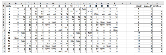 Sustainability 15 04330 g0a3