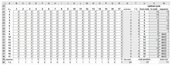 Sustainability 15 04330 g0a4