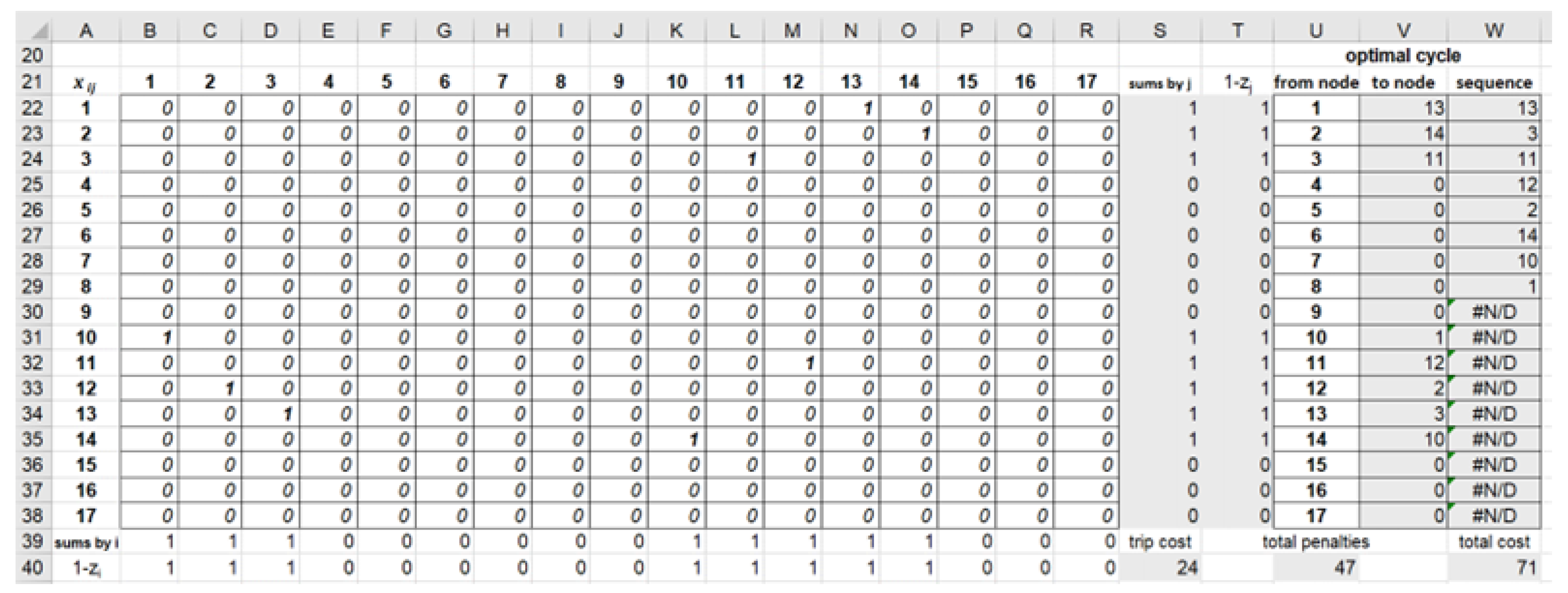 Sustainability 15 04330 g0a4