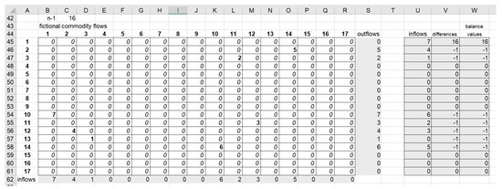 Sustainability 15 04330 g0a5