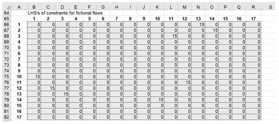 Sustainability 15 04330 g0a6