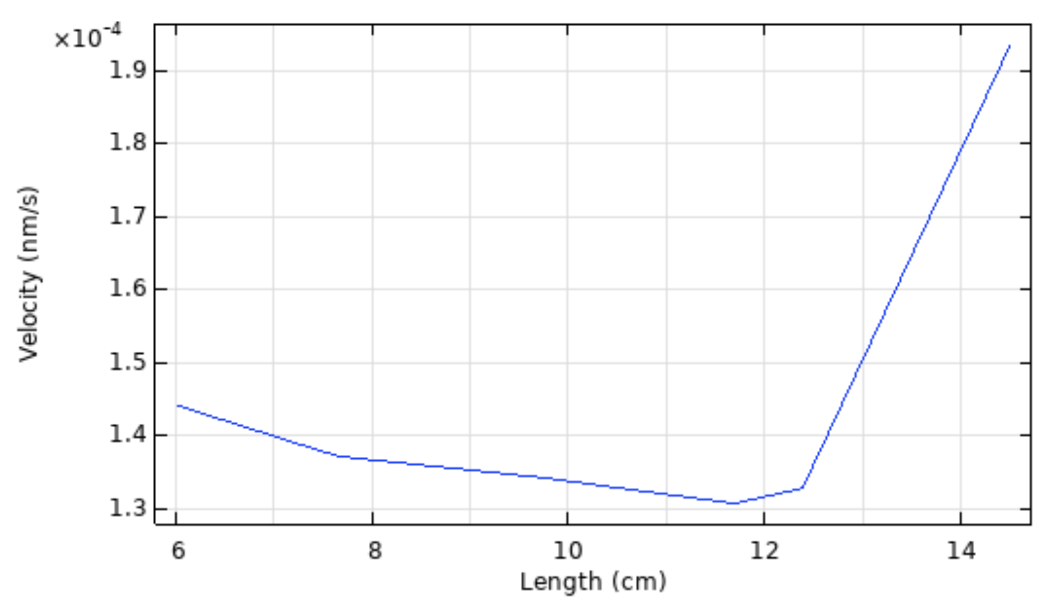 Sustainability 15 04332 g014