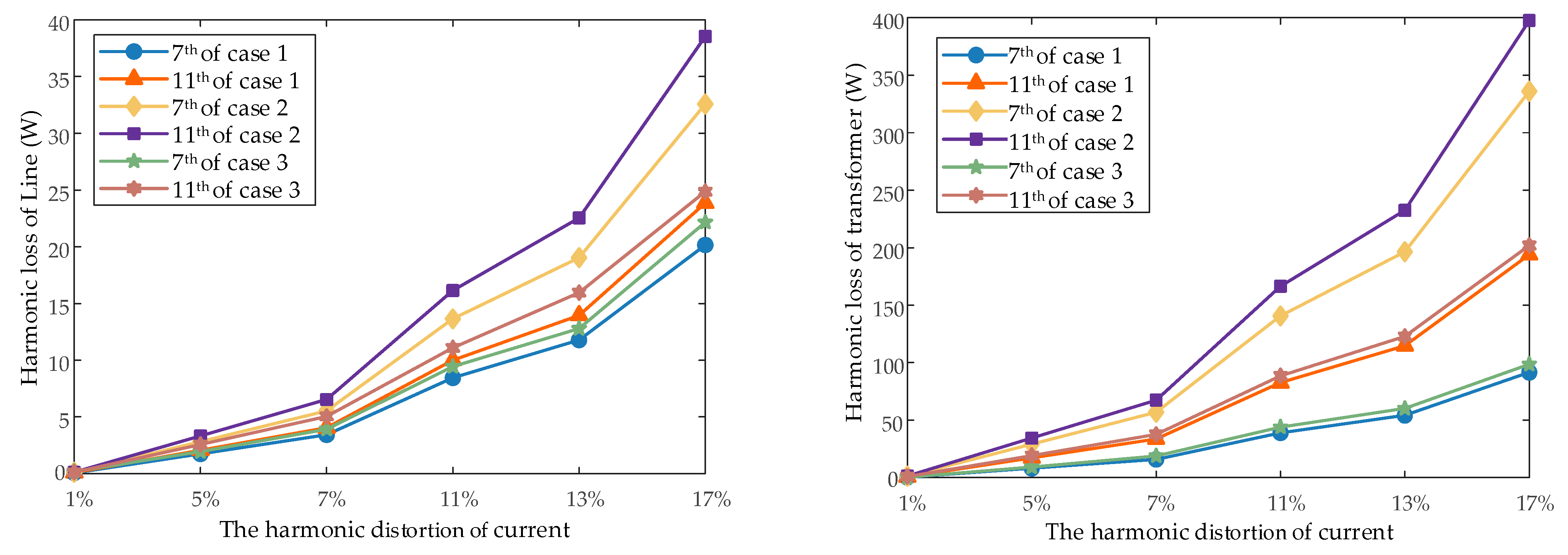 Sustainability 15 04334 g007 Sustainability 15 04334 g007