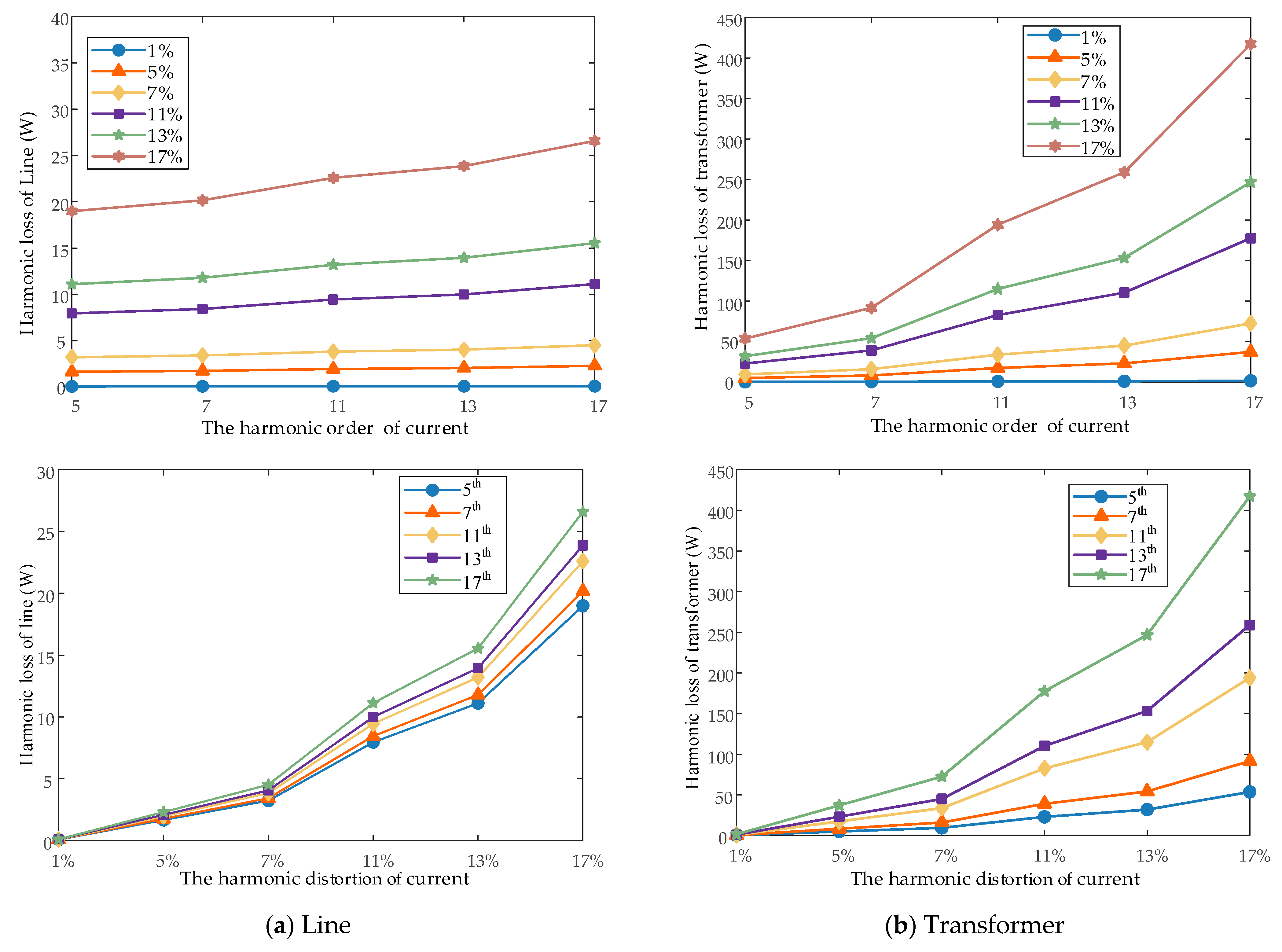 Sustainability 15 04334 g008 Sustainability 15 04334 g008