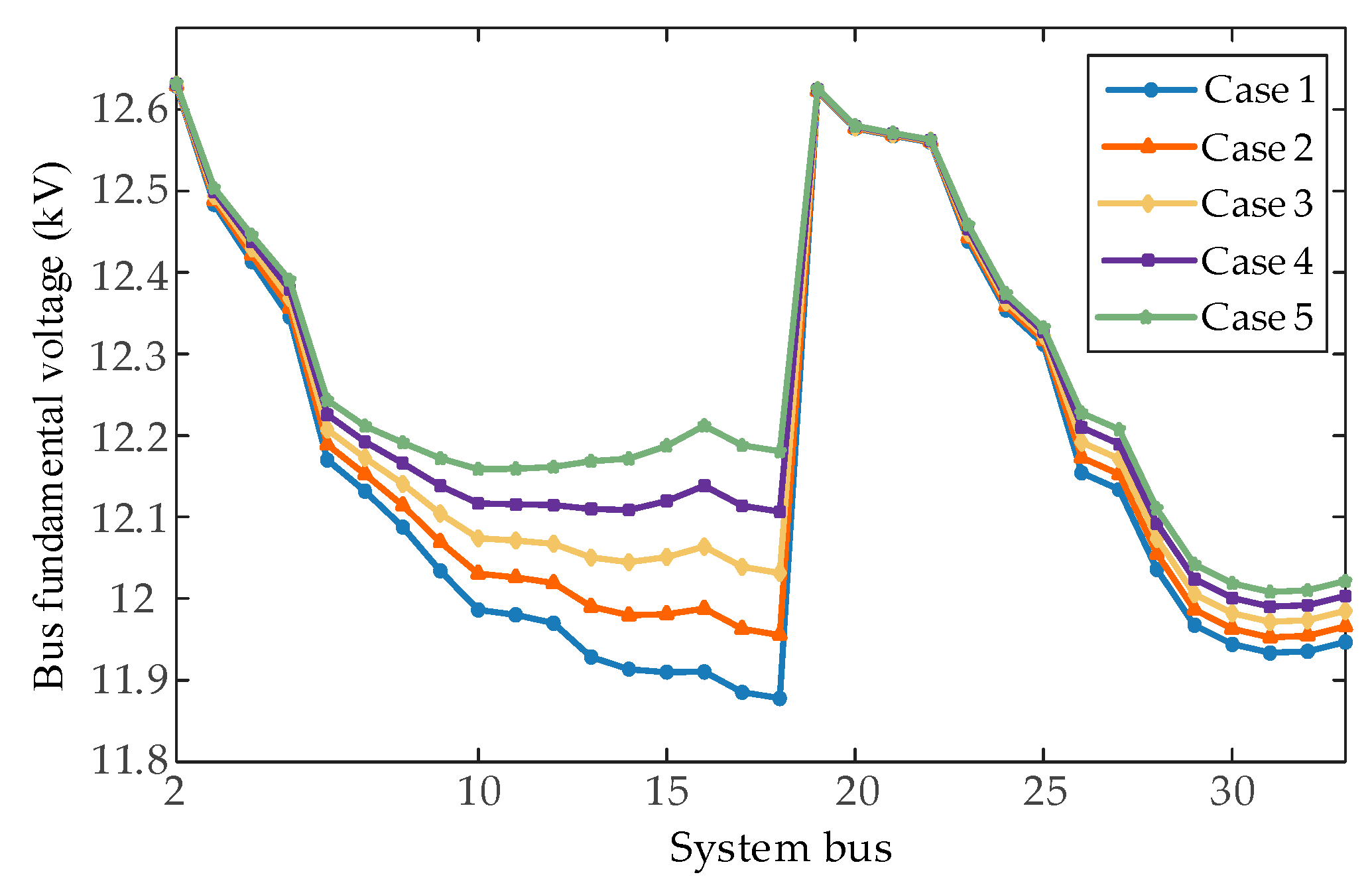 Sustainability 15 04334 g010 Sustainability 15 04334 g010