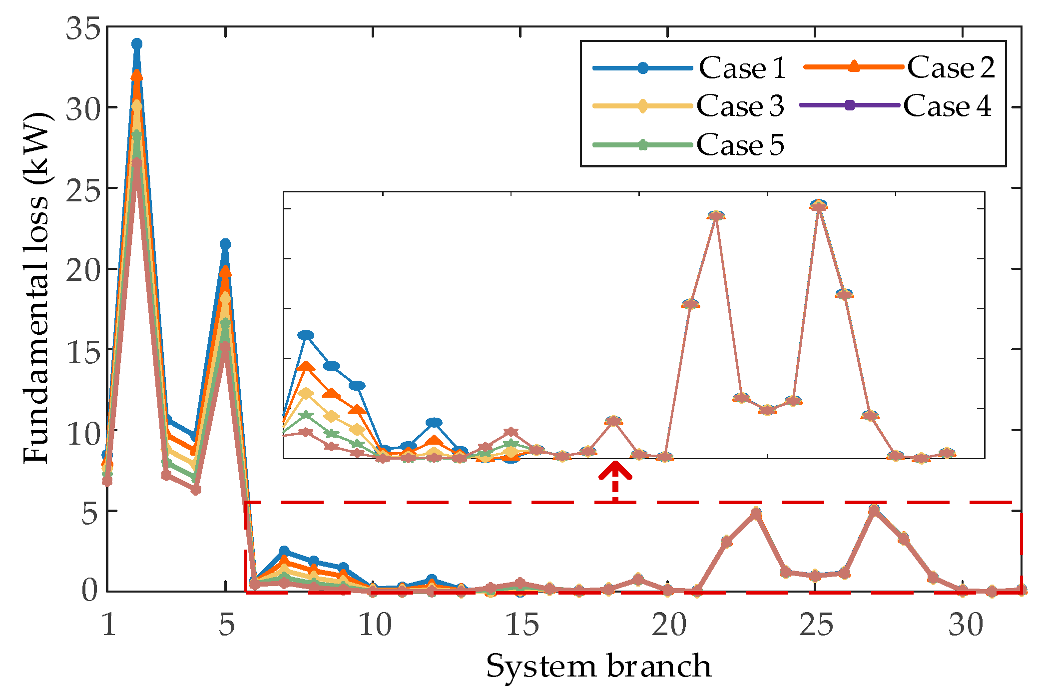 Sustainability 15 04334 g011 Sustainability 15 04334 g011