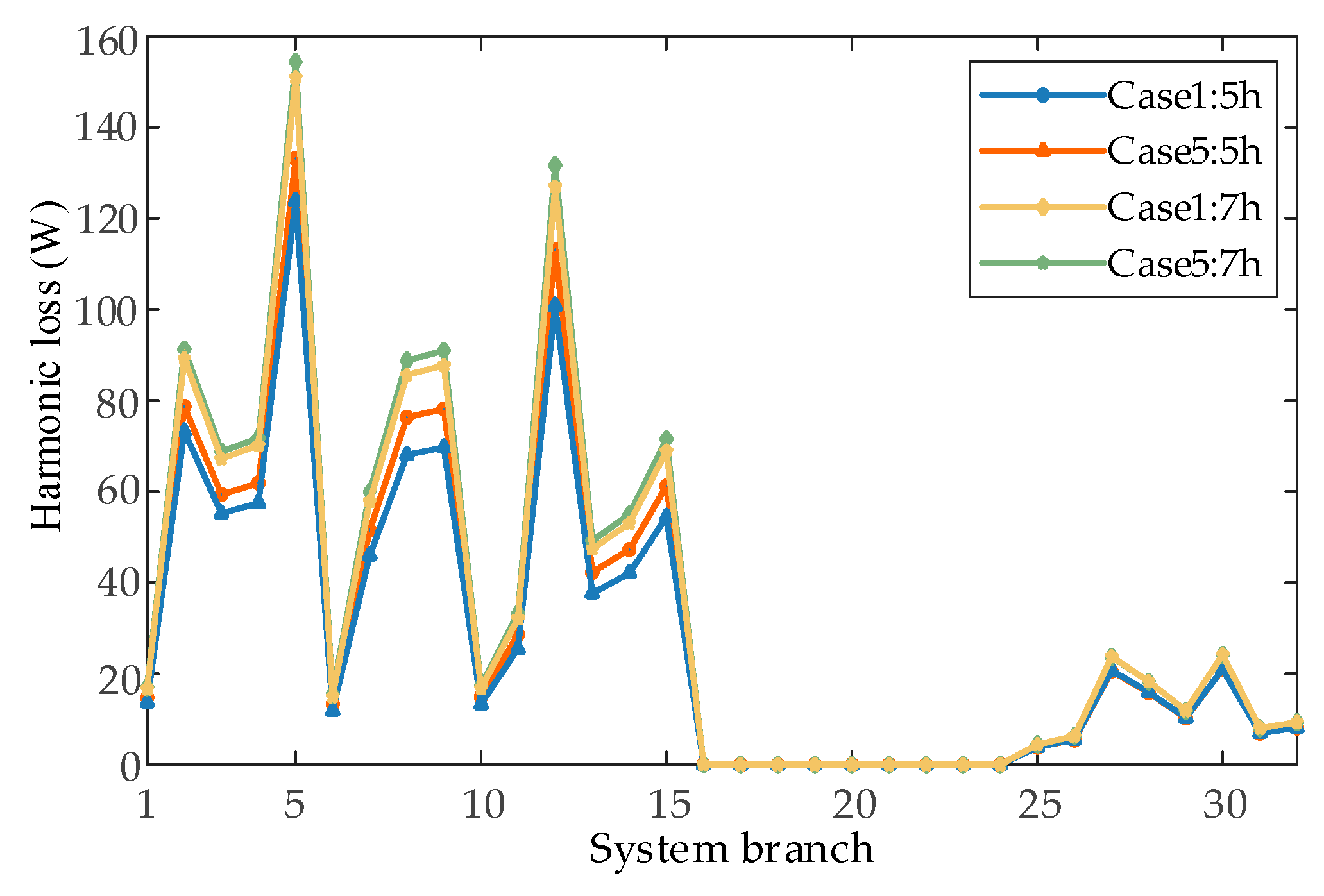 Sustainability 15 04334 g013 Sustainability 15 04334 g013