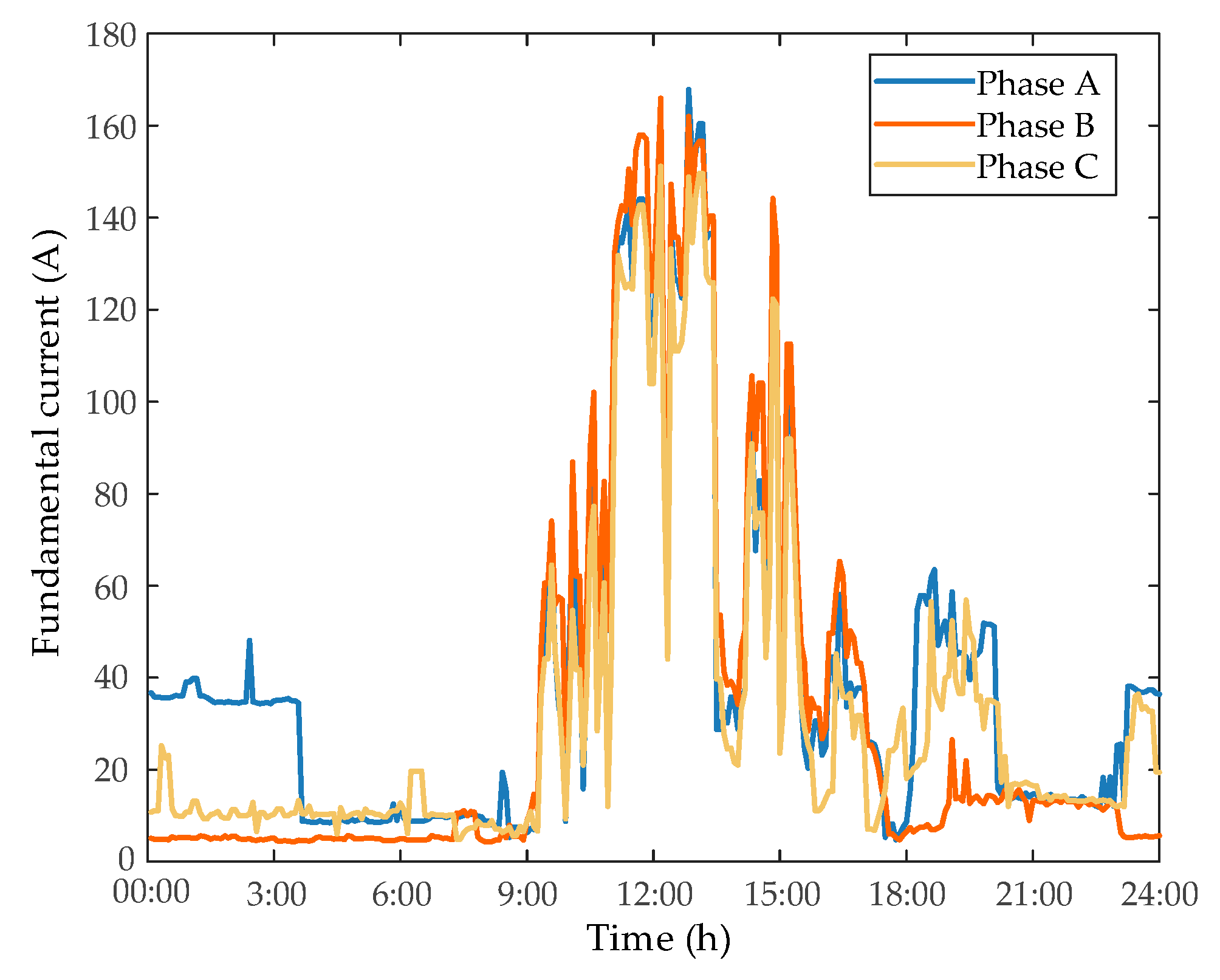 Sustainability 15 04334 g015 Sustainability 15 04334 g015