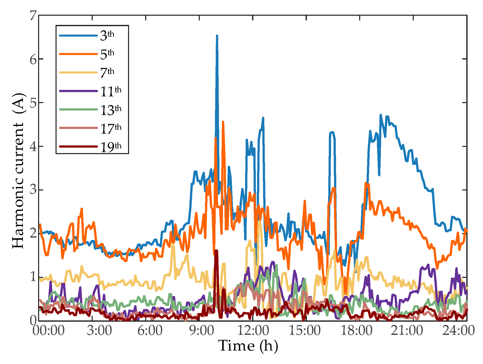Sustainability 15 04334 g016 Sustainability 15 04334 g016