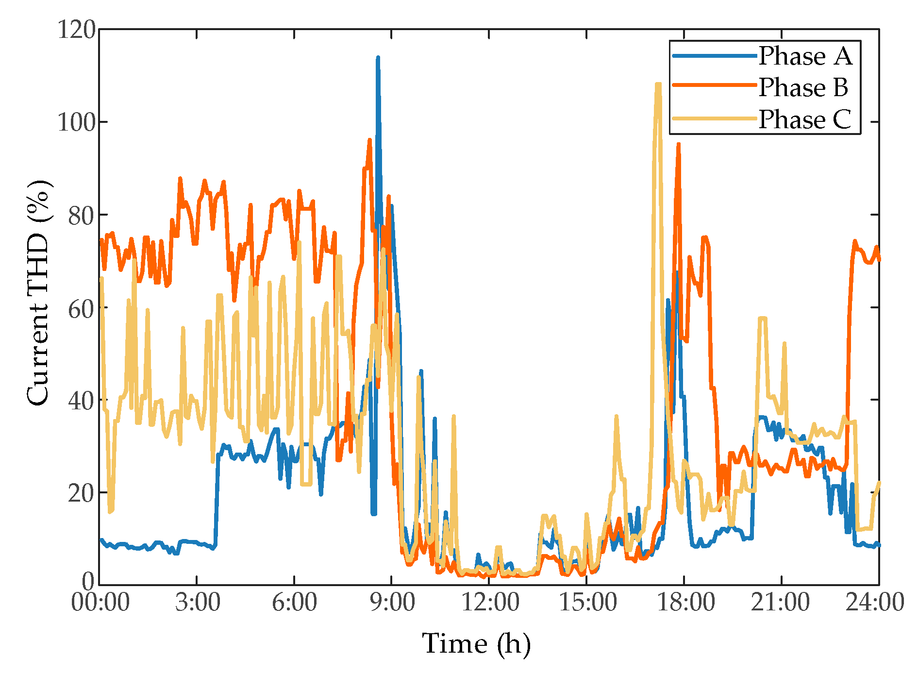Sustainability 15 04334 g017 Sustainability 15 04334 g017
