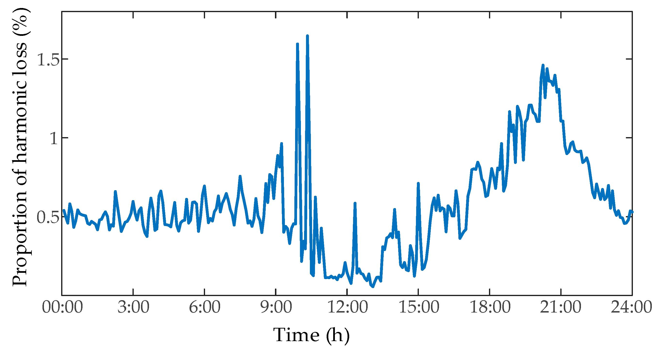 Sustainability 15 04334 g019 Sustainability 15 04334 g019